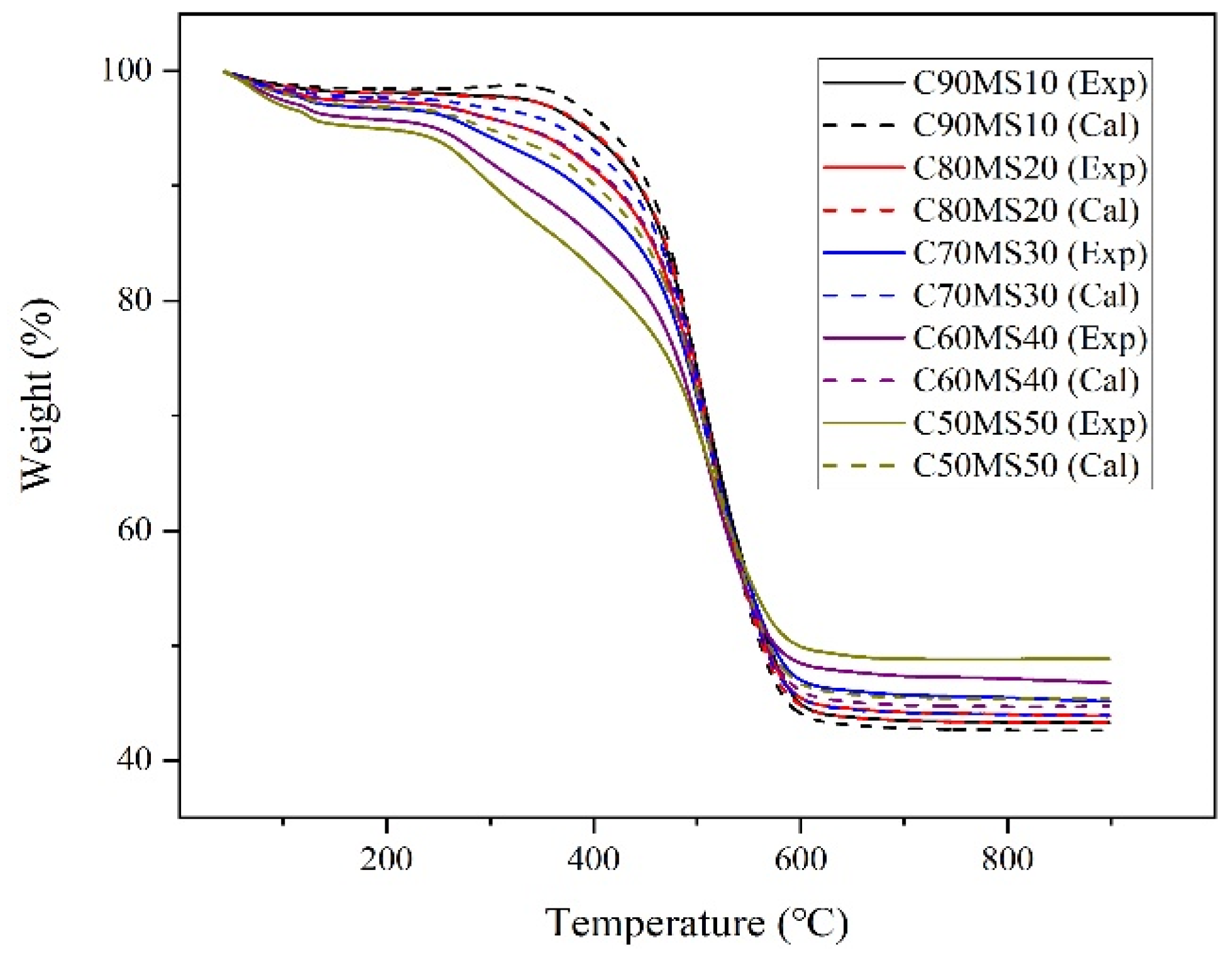 Molecules 26 04170 g002 550