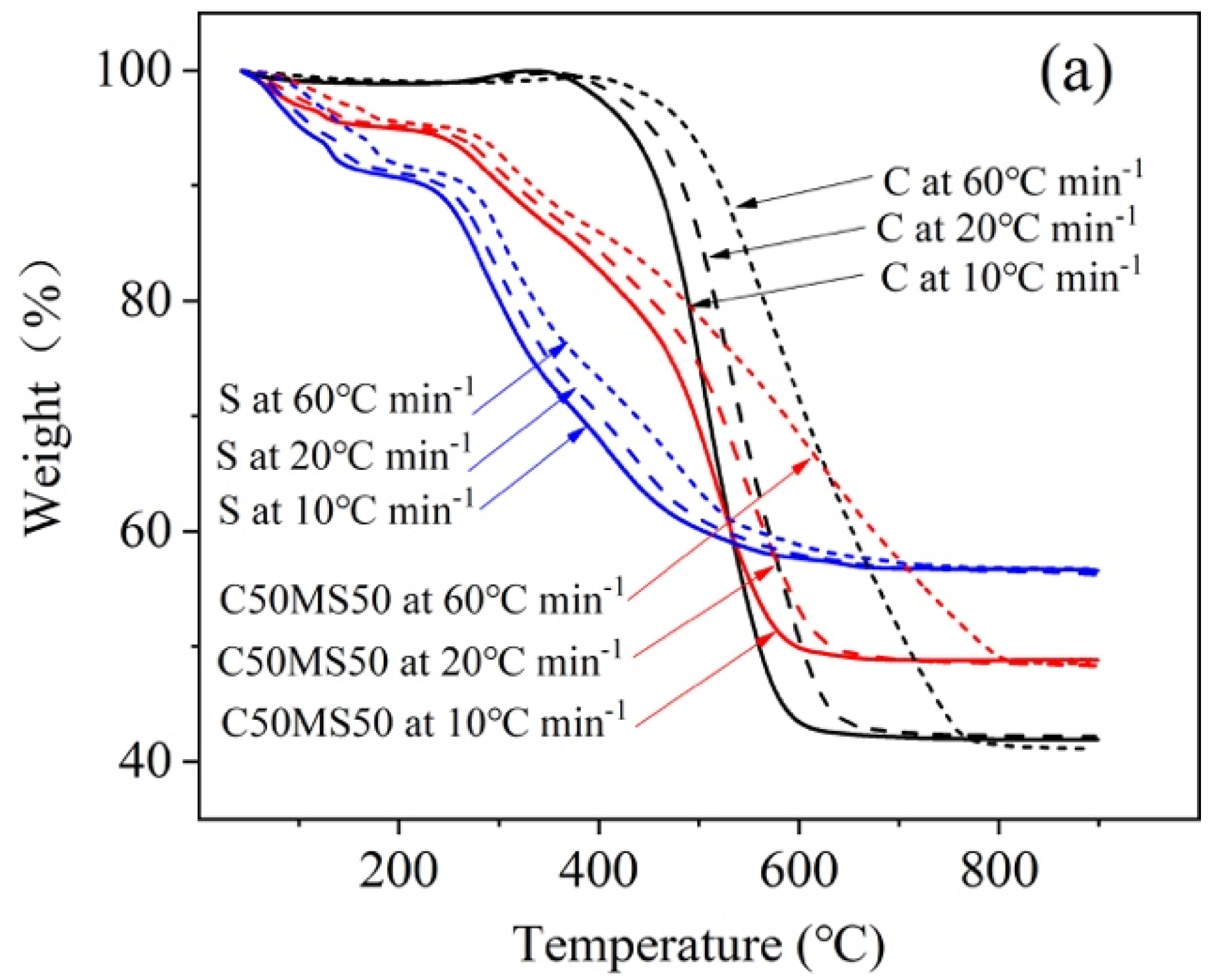 Molecules 26 04170 g003a 550