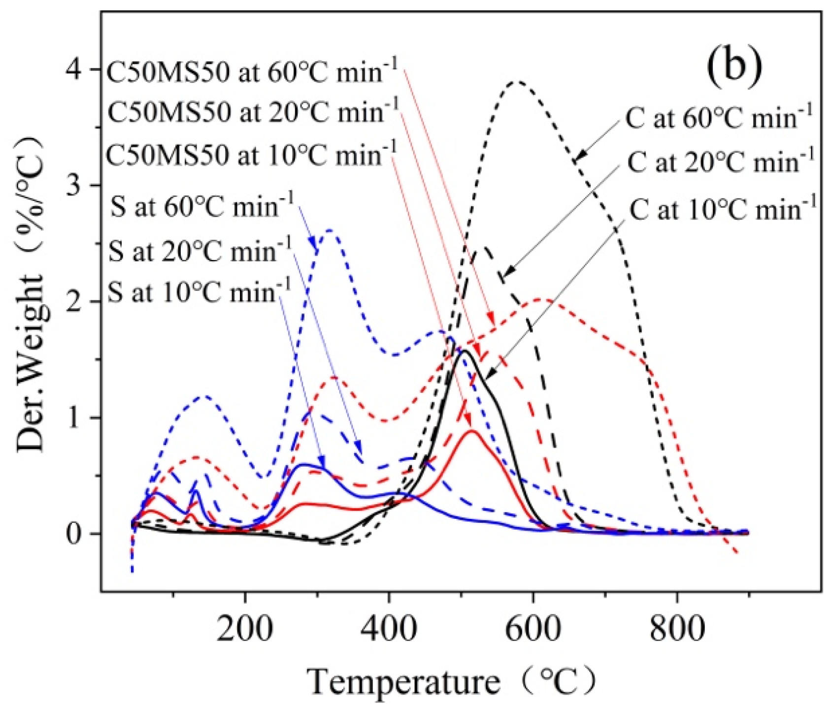 Molecules 26 04170 g003b 550