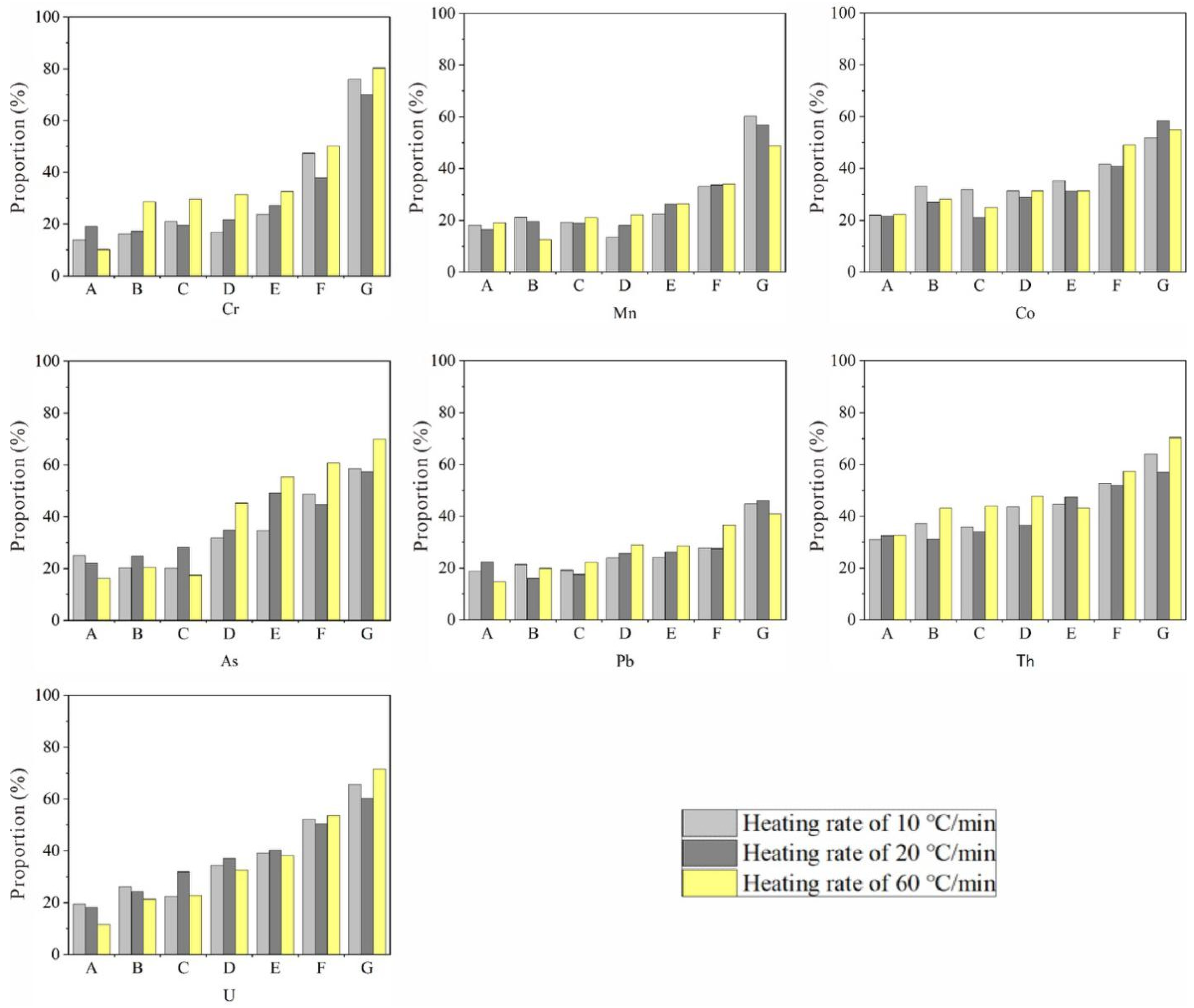 Molecules 26 04170 g004 550