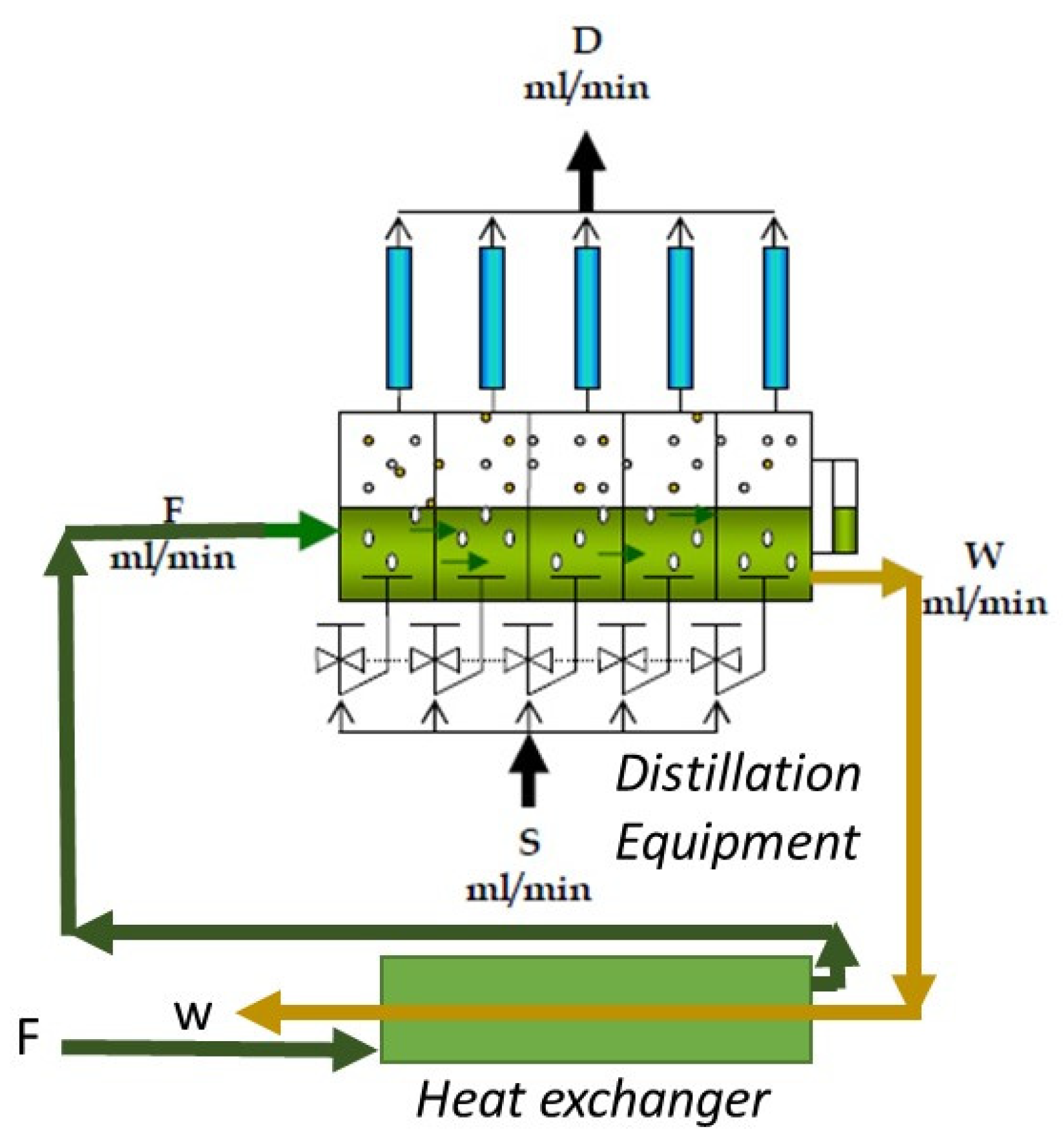Molecules 26 04172 g003 550