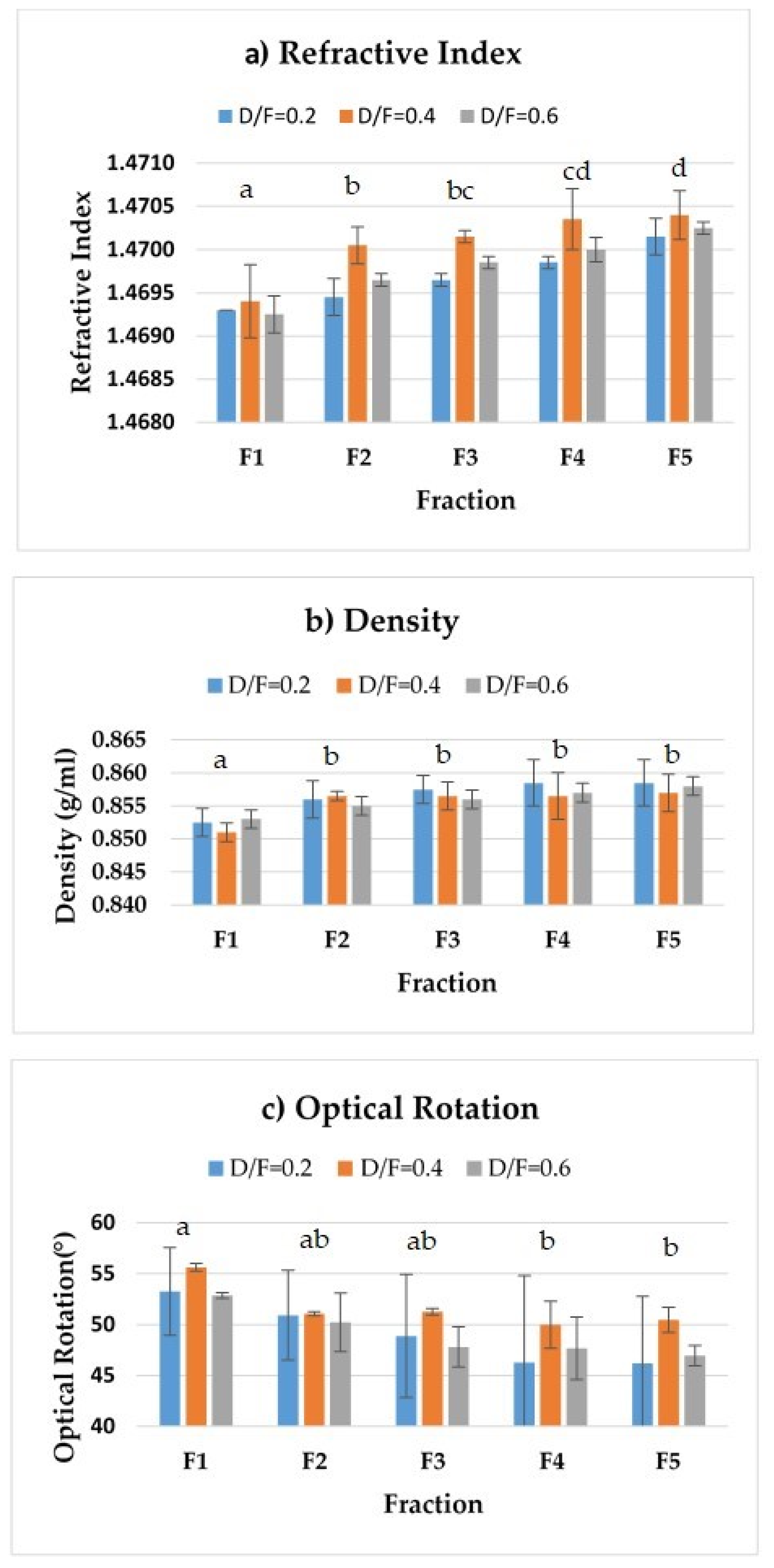 Molecules 26 04172 g005 550