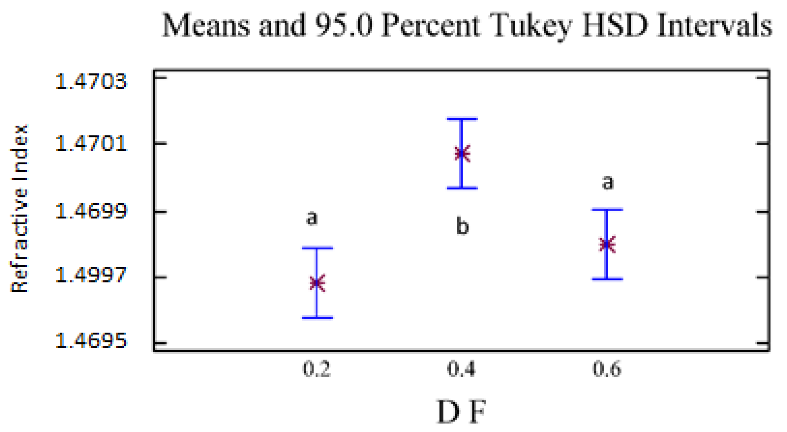 Molecules 26 04172 g006 550