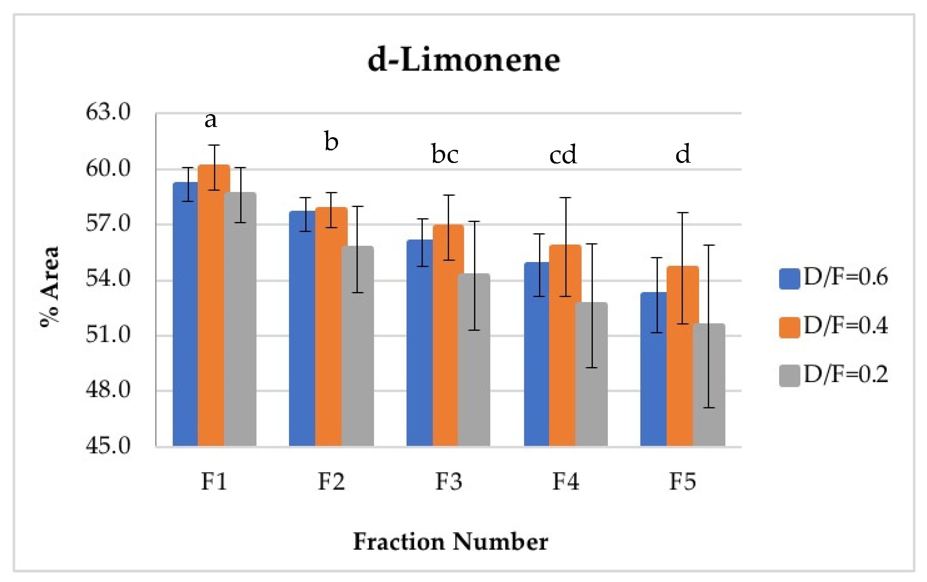 Molecules 26 04172 g007 550