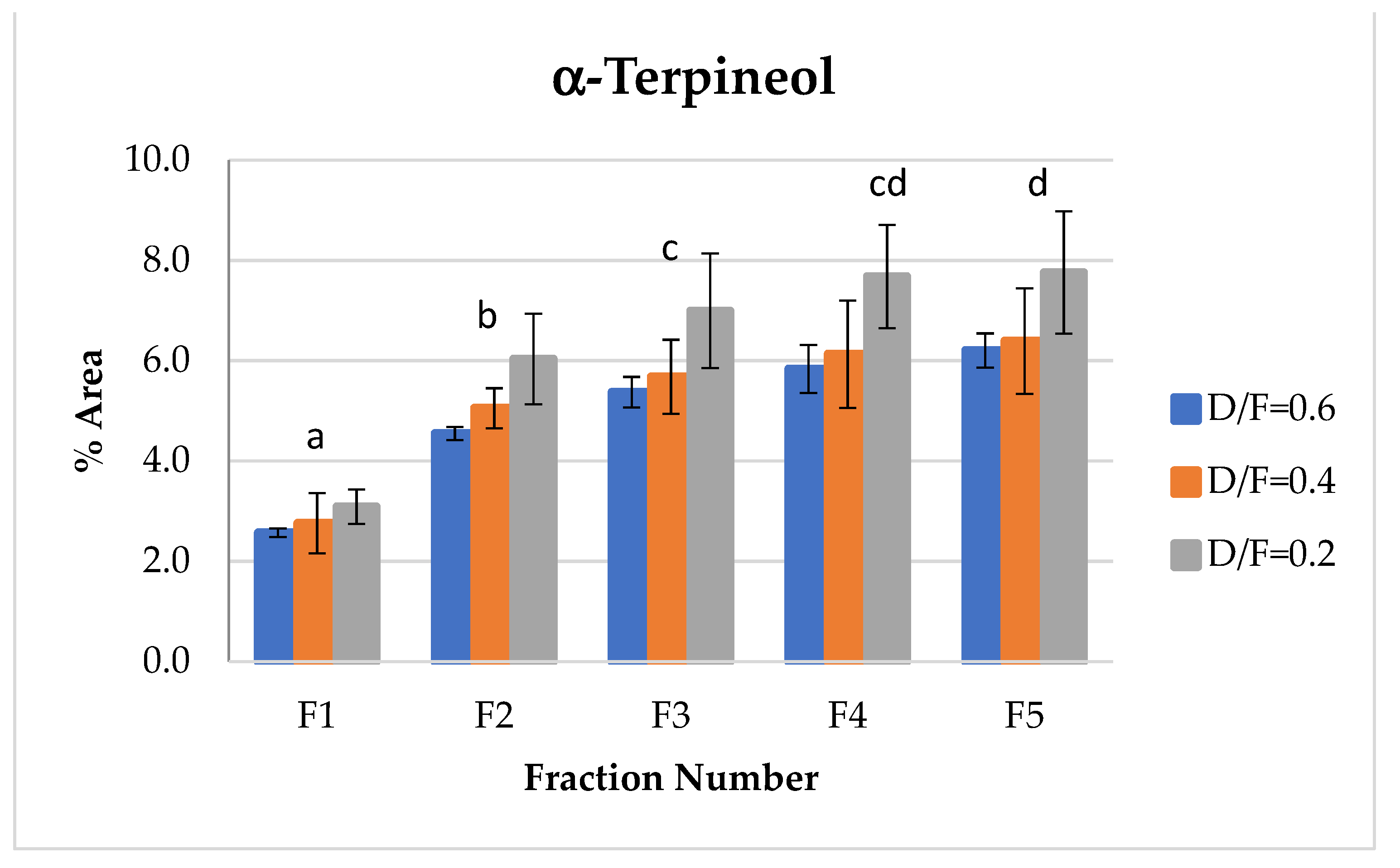 Molecules 26 04172 g009 550