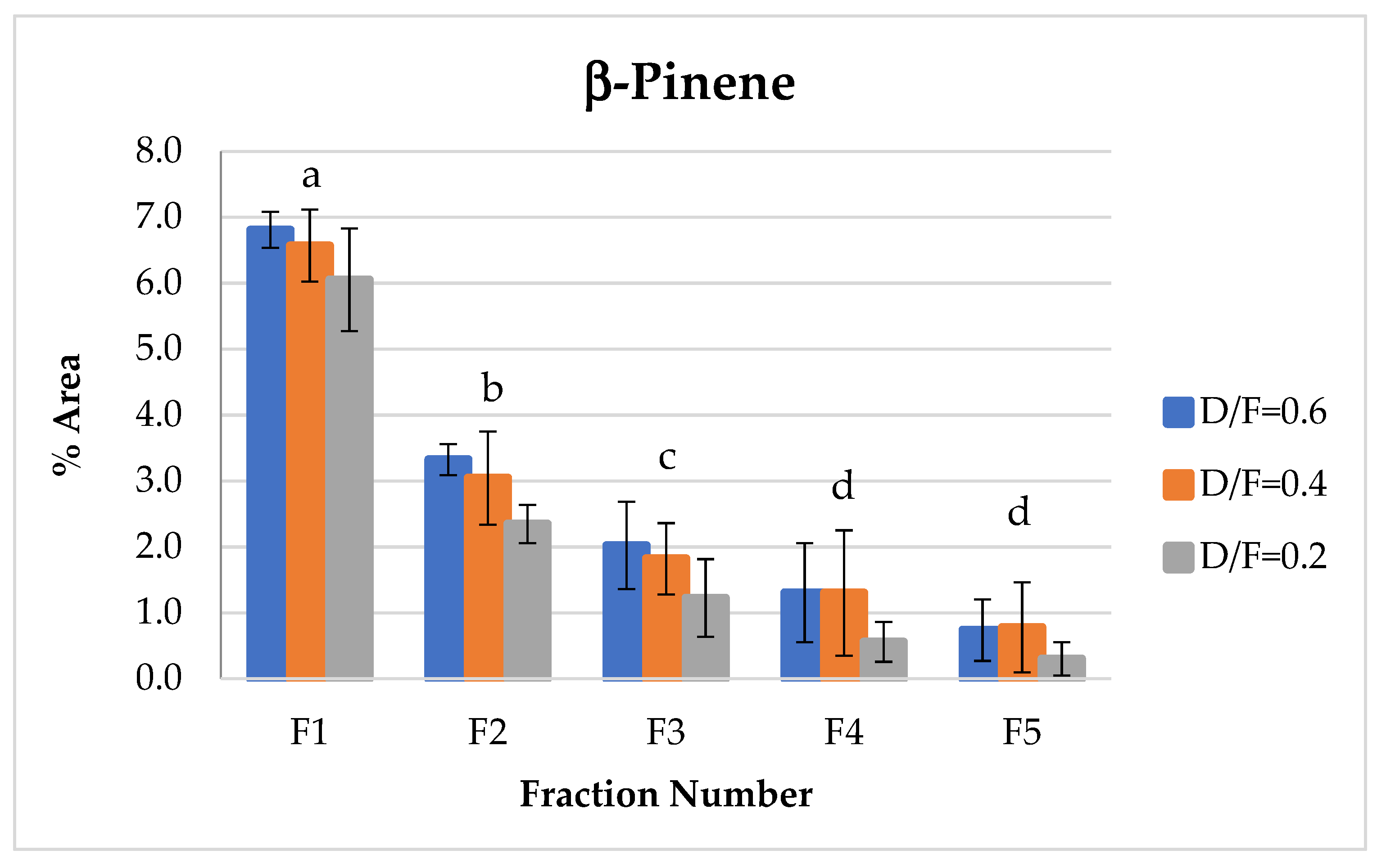 Molecules 26 04172 g010 550