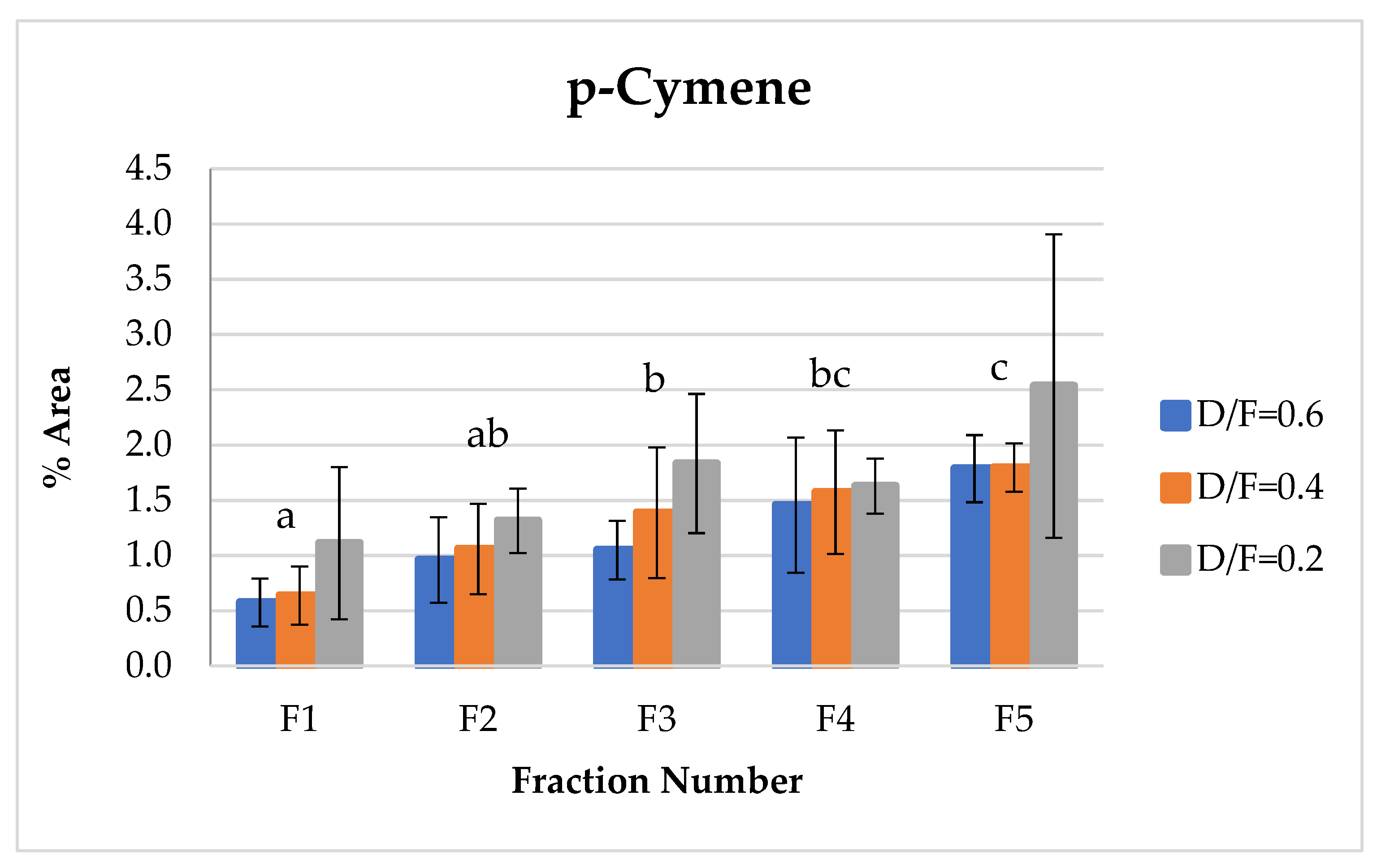 Molecules 26 04172 g011 550