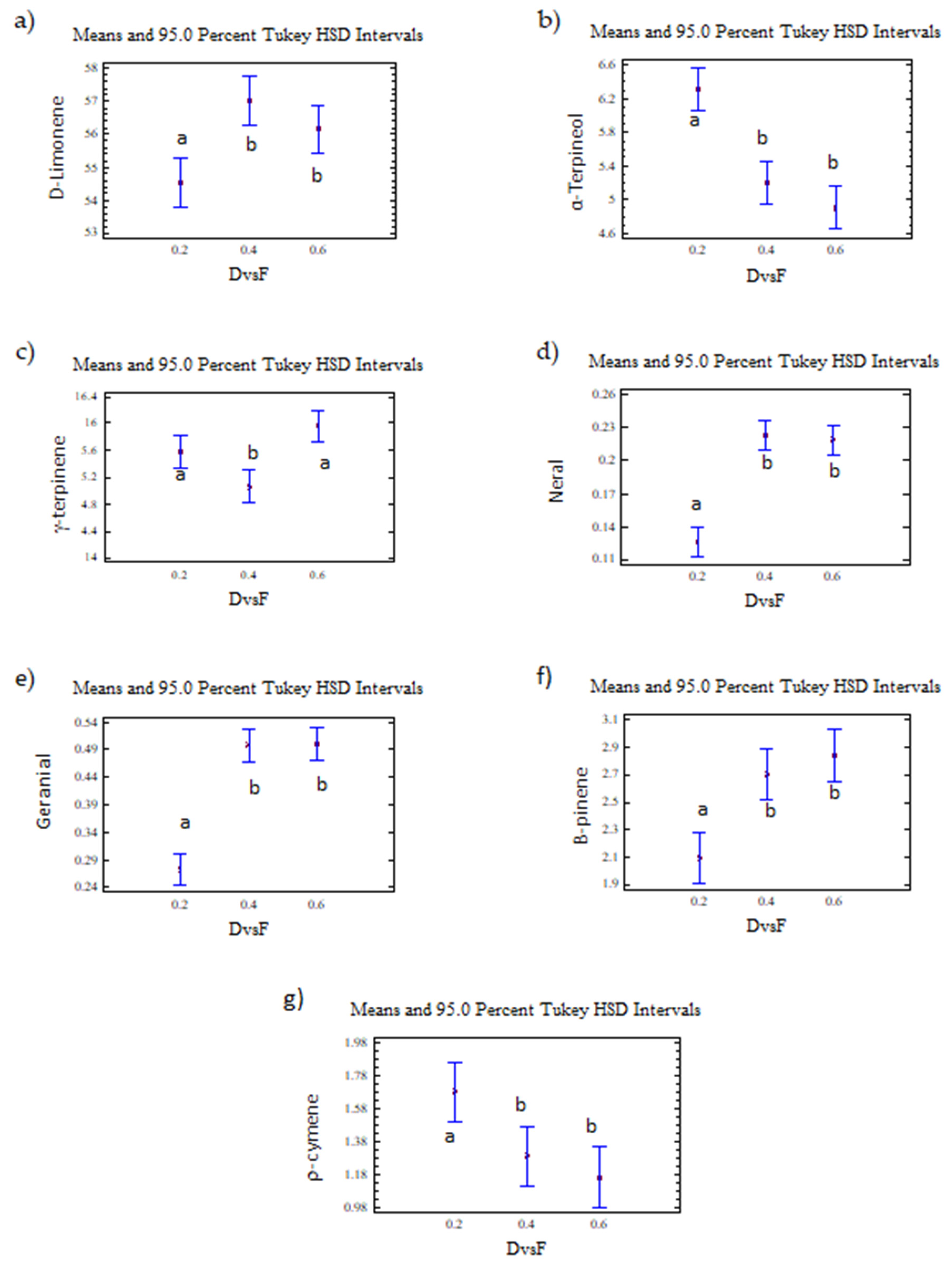 Molecules 26 04172 g014 550