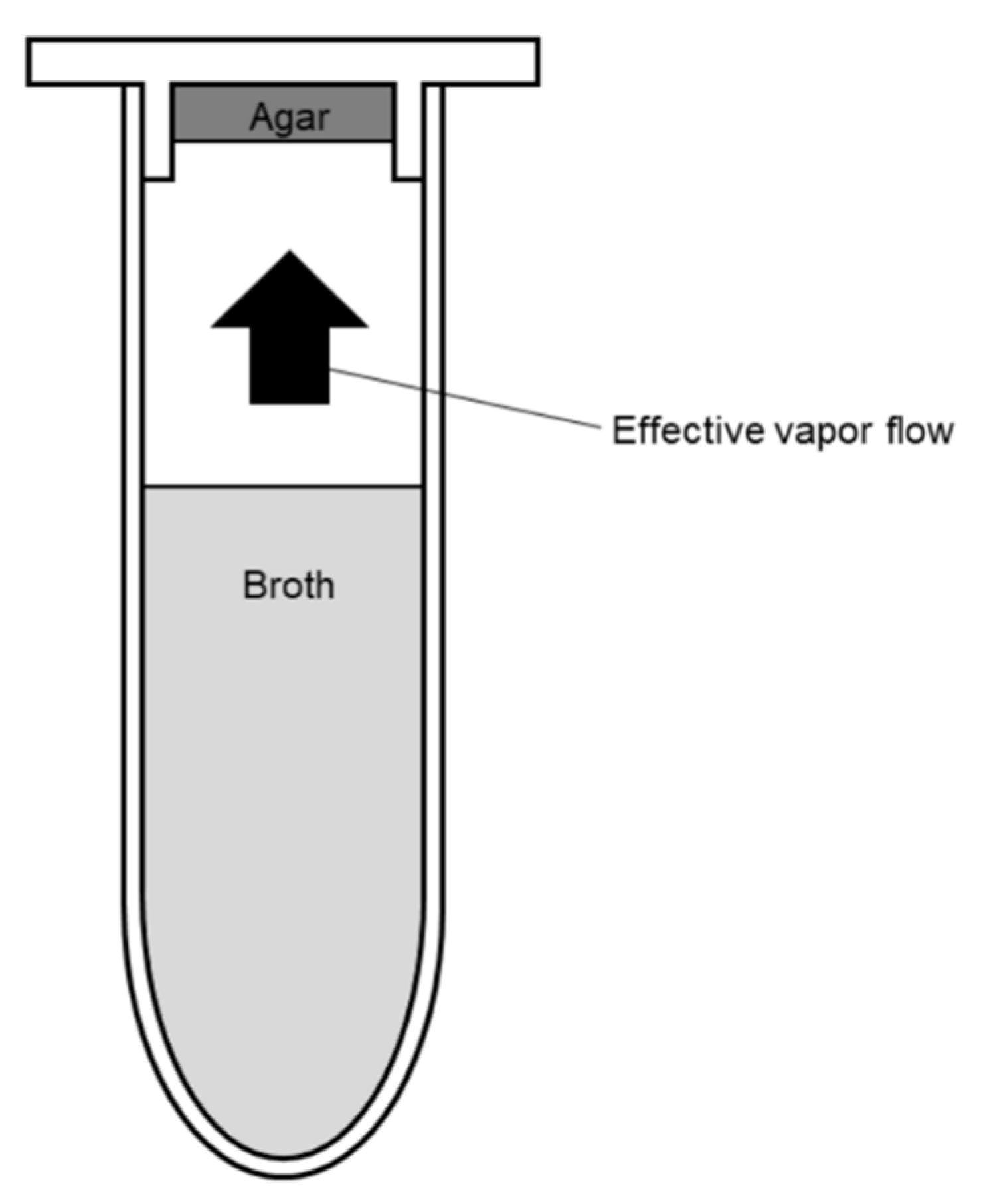Molecules 26 04179 g004 550