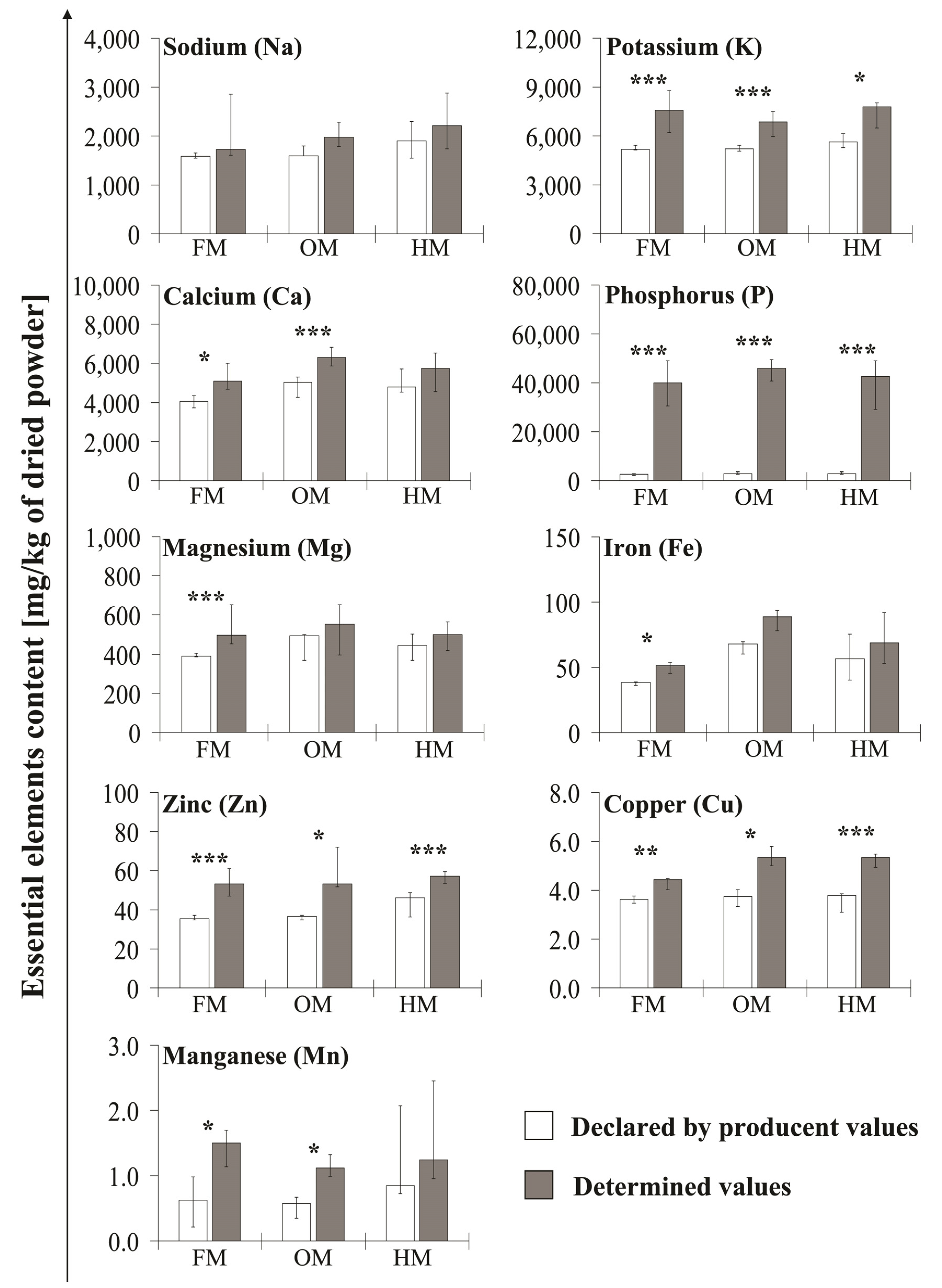 Molecules 26 04184 g002 Molecules 26 04184 g002