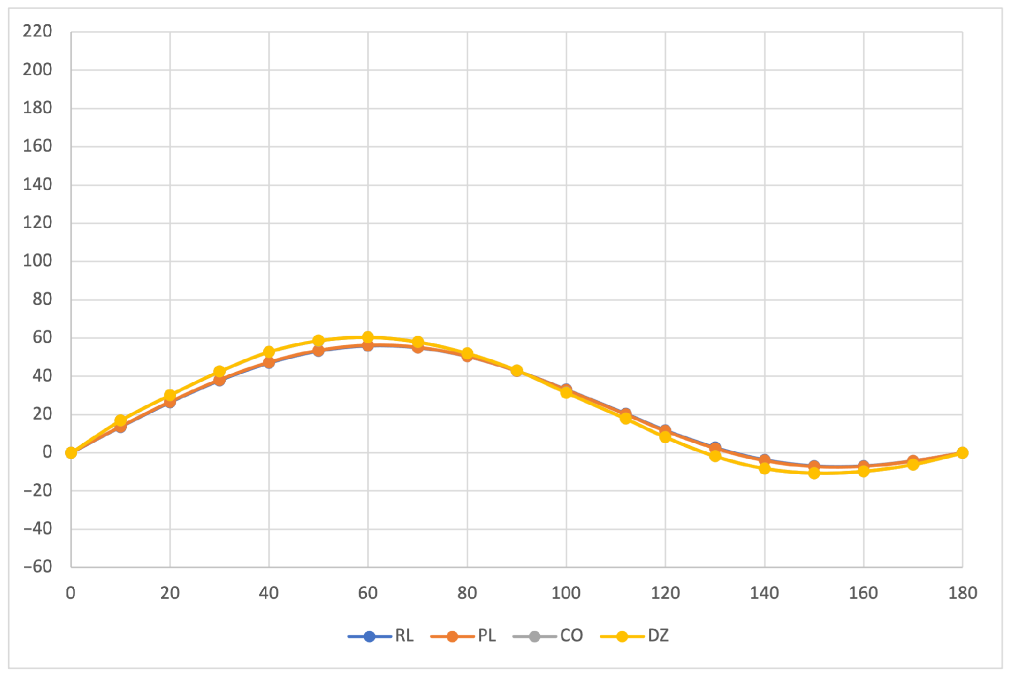 Molecules 26 04195 g003 550