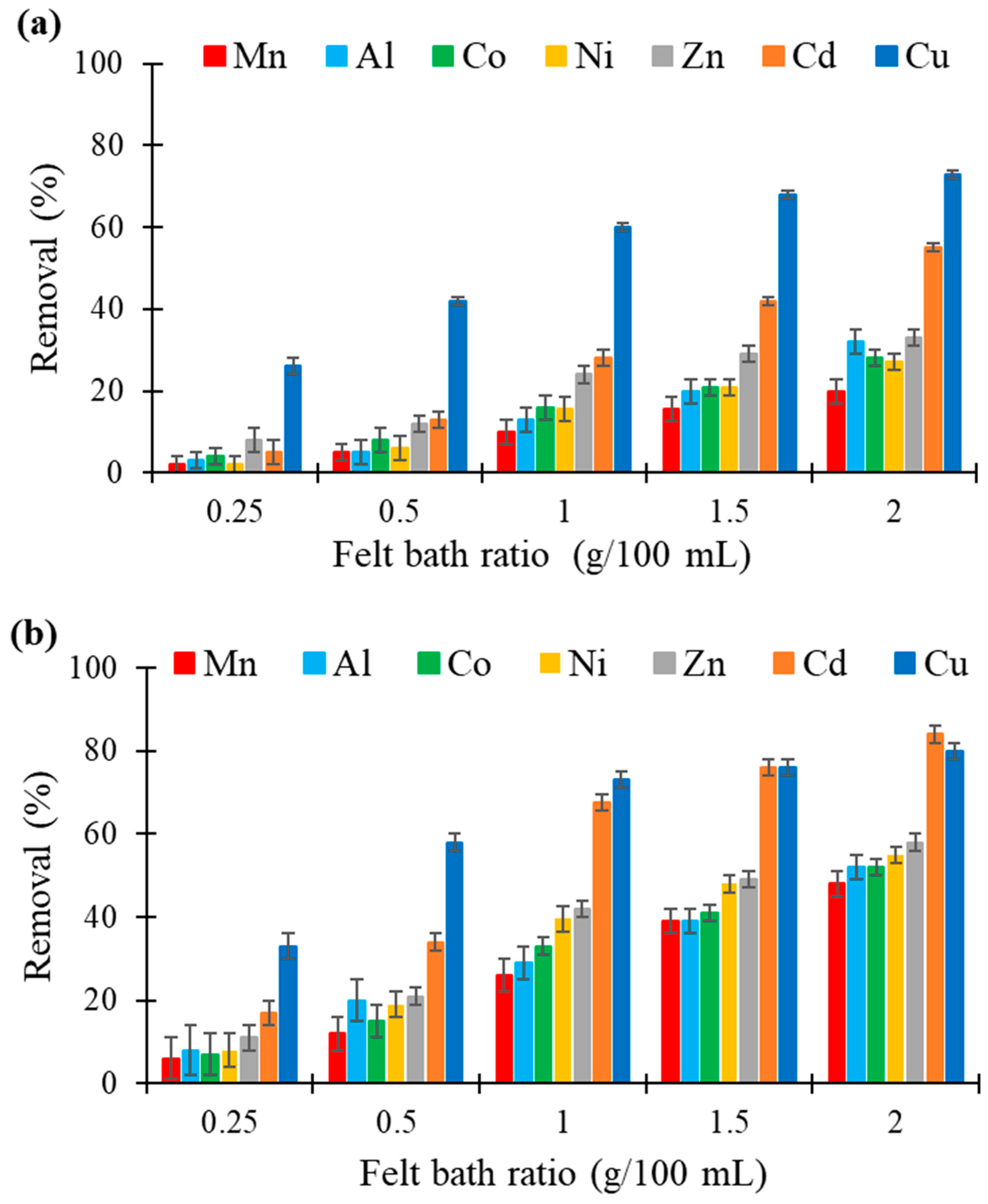 Molecules 26 04199 g004