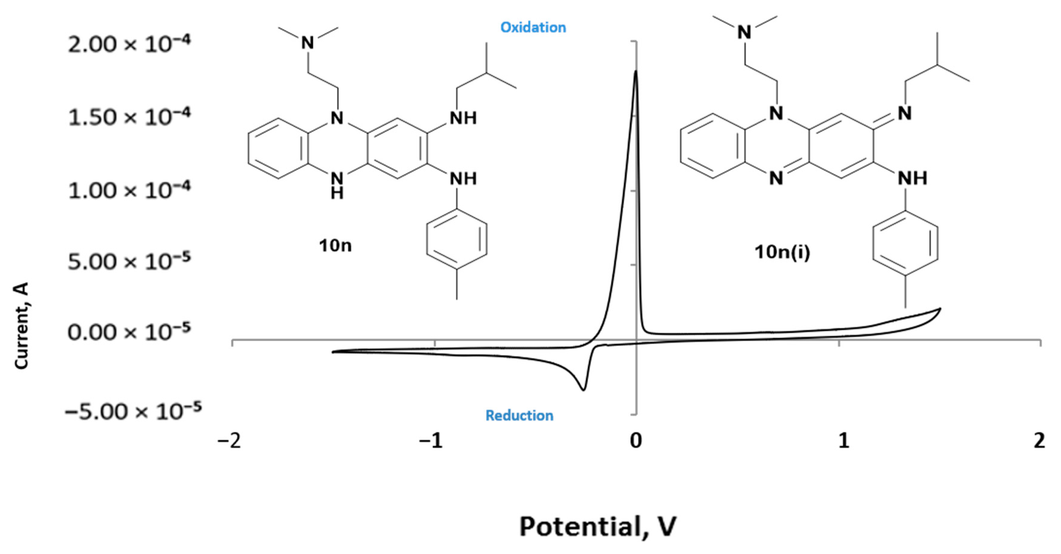 Molecules 26 04200 g003