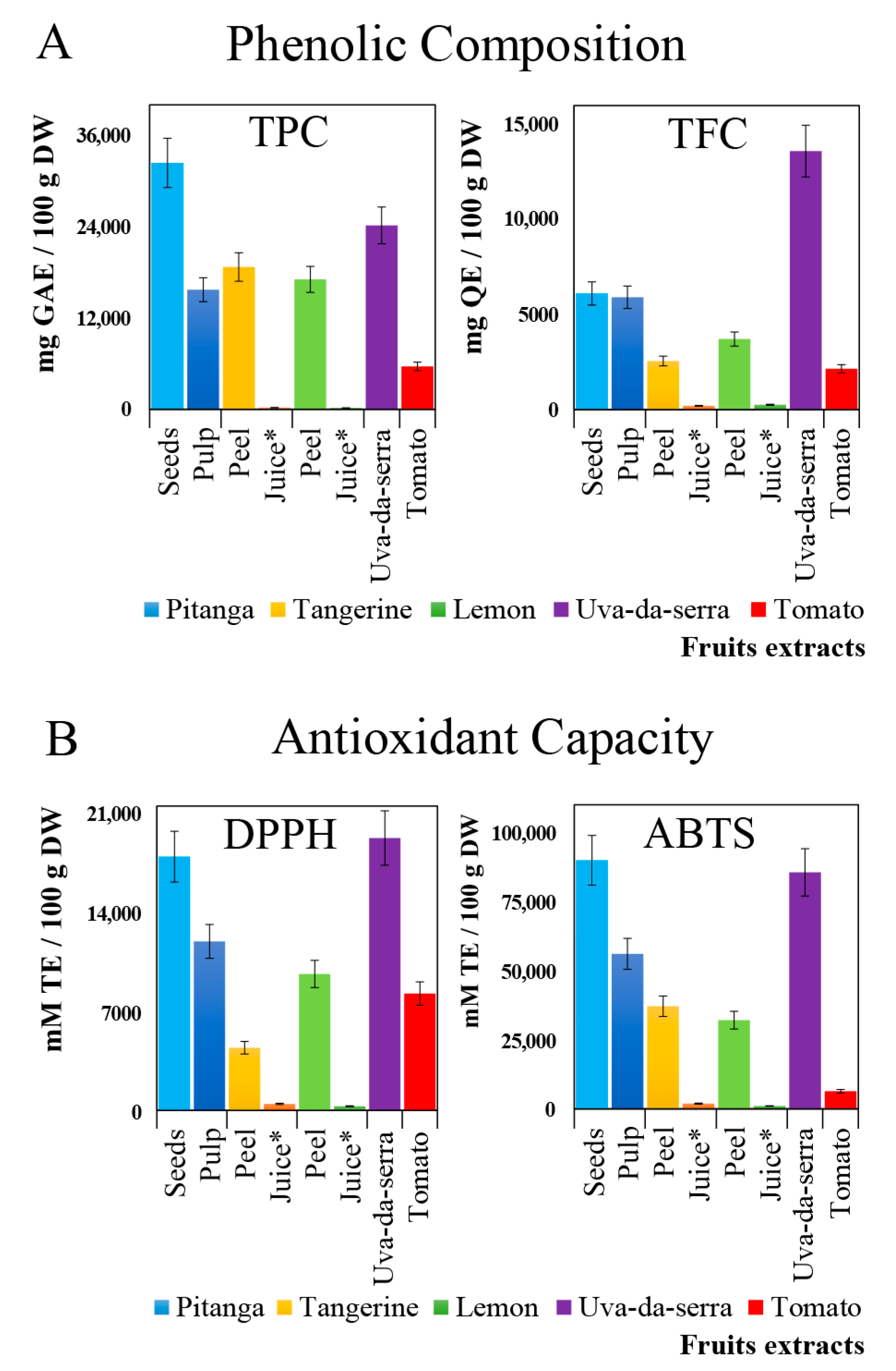 Molecules 26 04202 g003 550