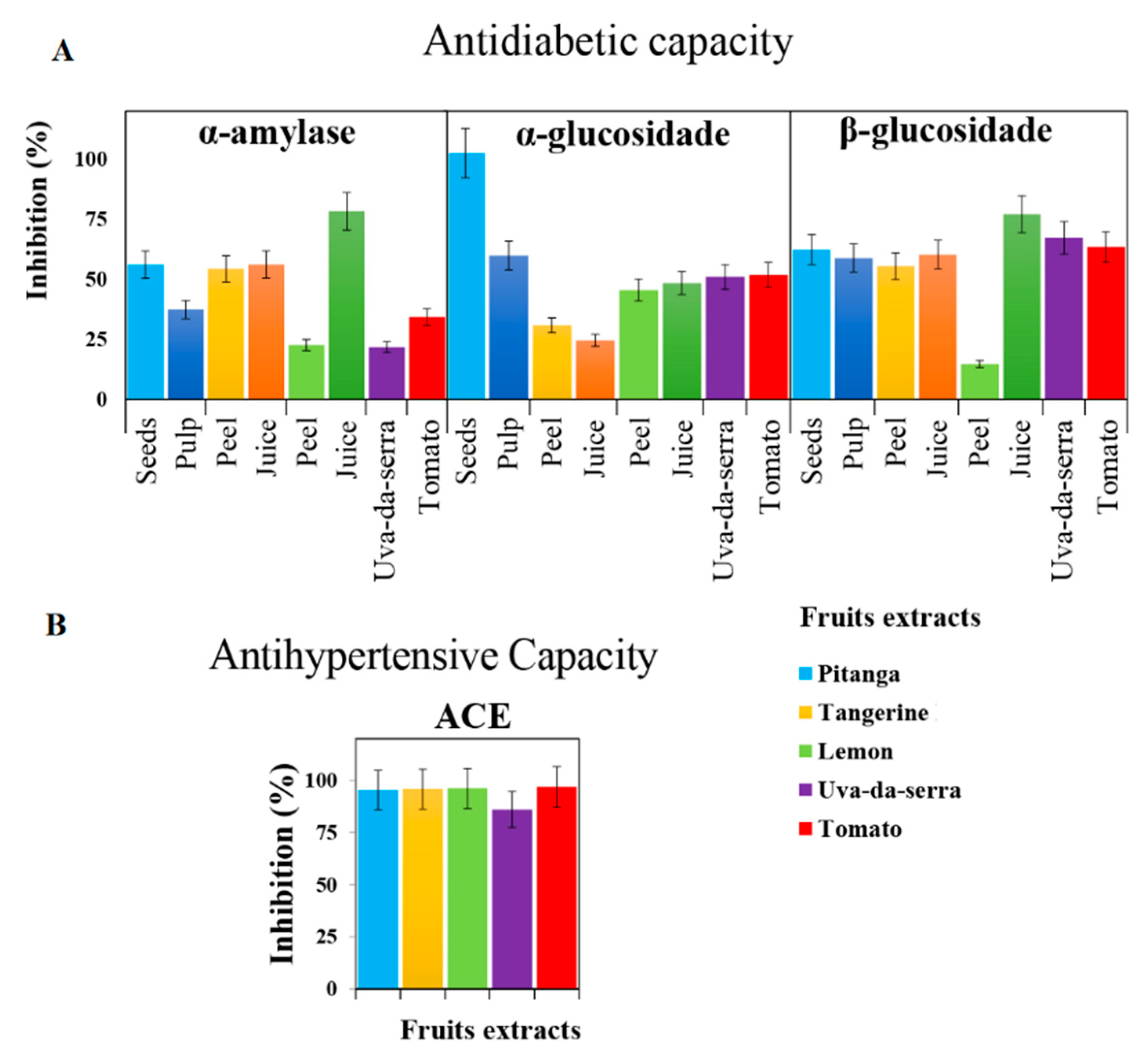 Molecules 26 04202 g004 550