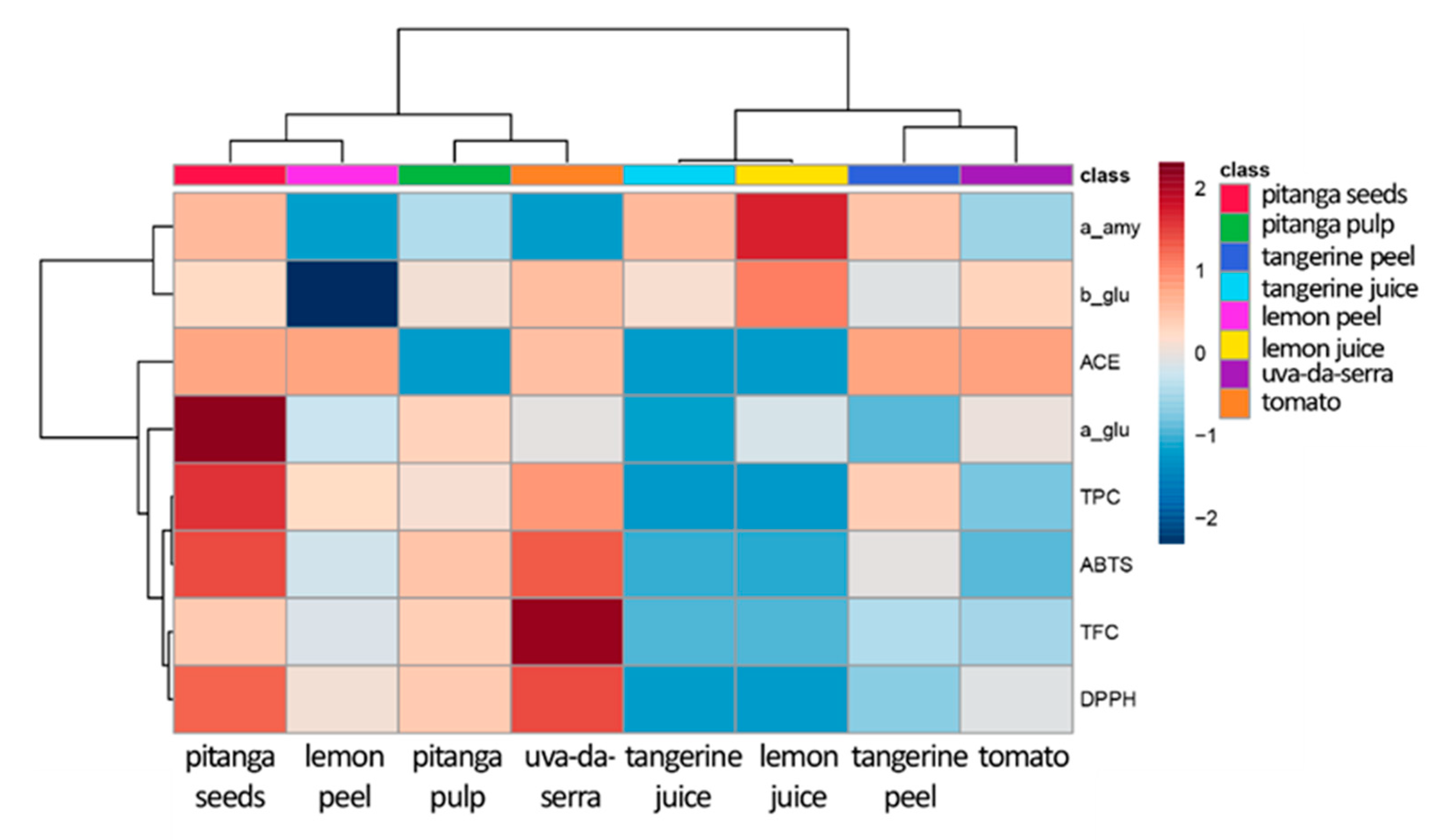 Molecules 26 04202 g005 550