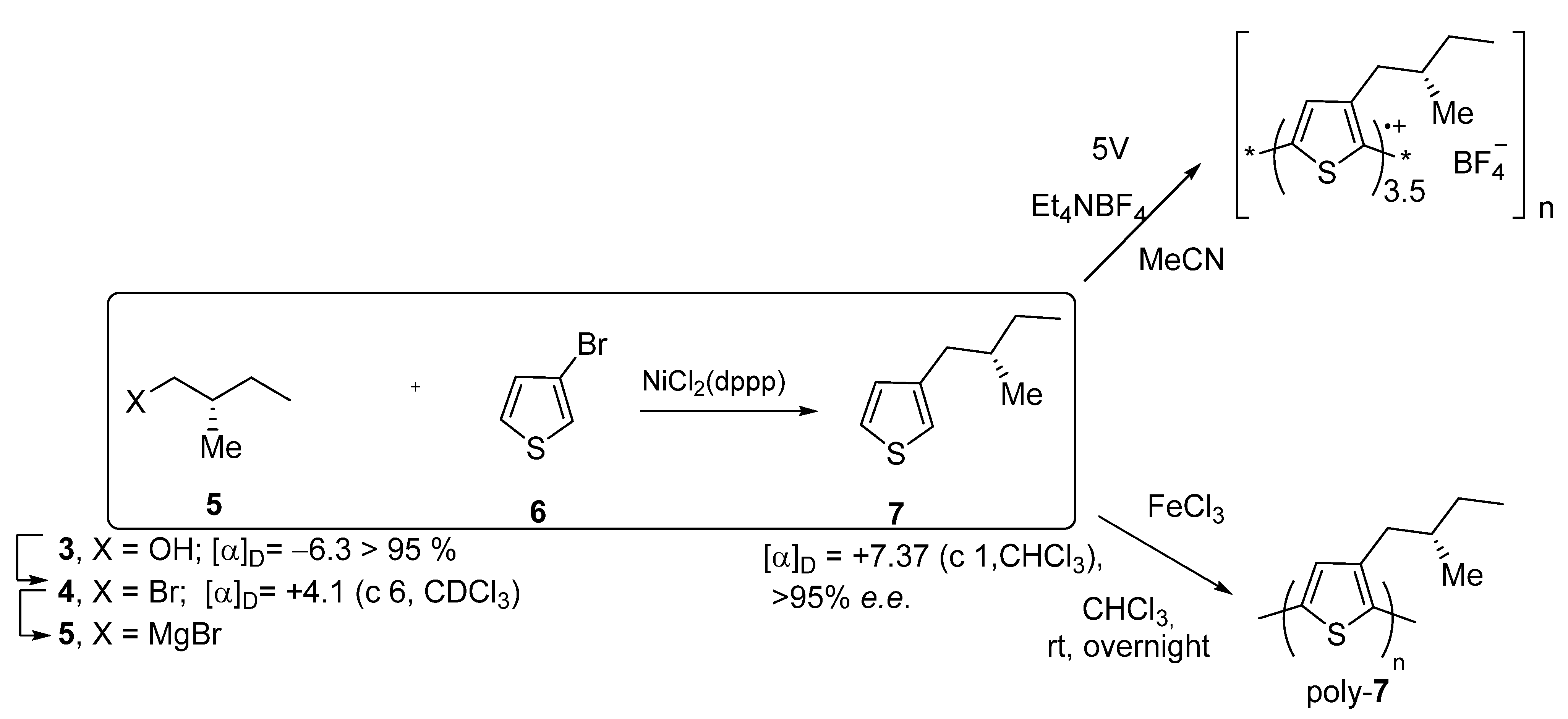 Molecules 26 04205 sch002 Molecules 26 04205 sch002