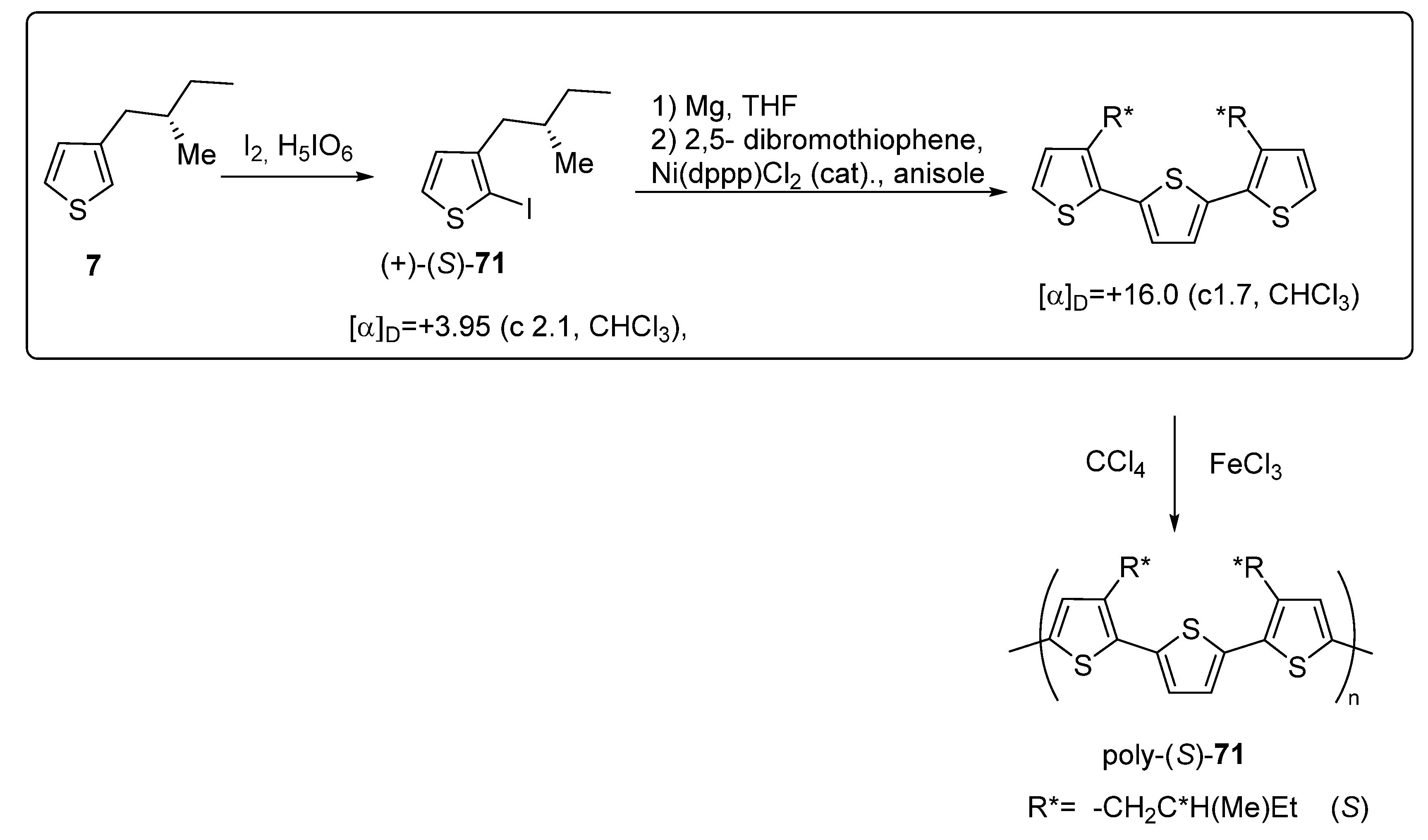 Molecules 26 04205 sch037 Molecules 26 04205 sch037