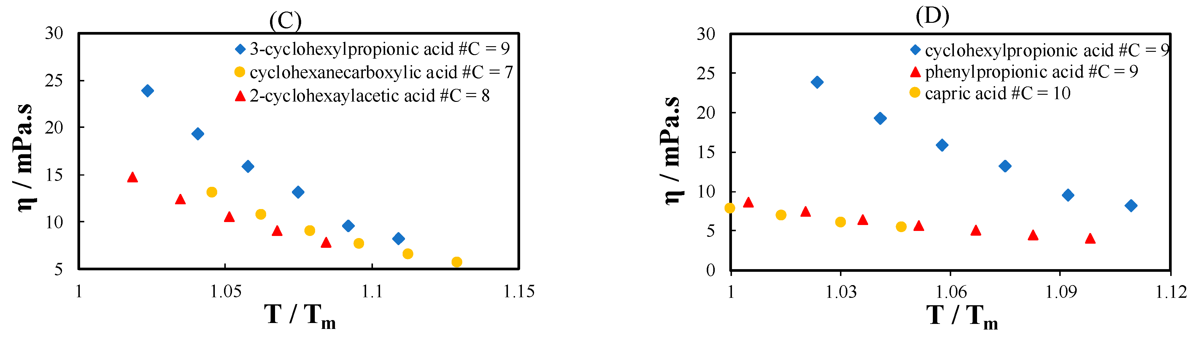 Molecules 26 04208 g001b 550