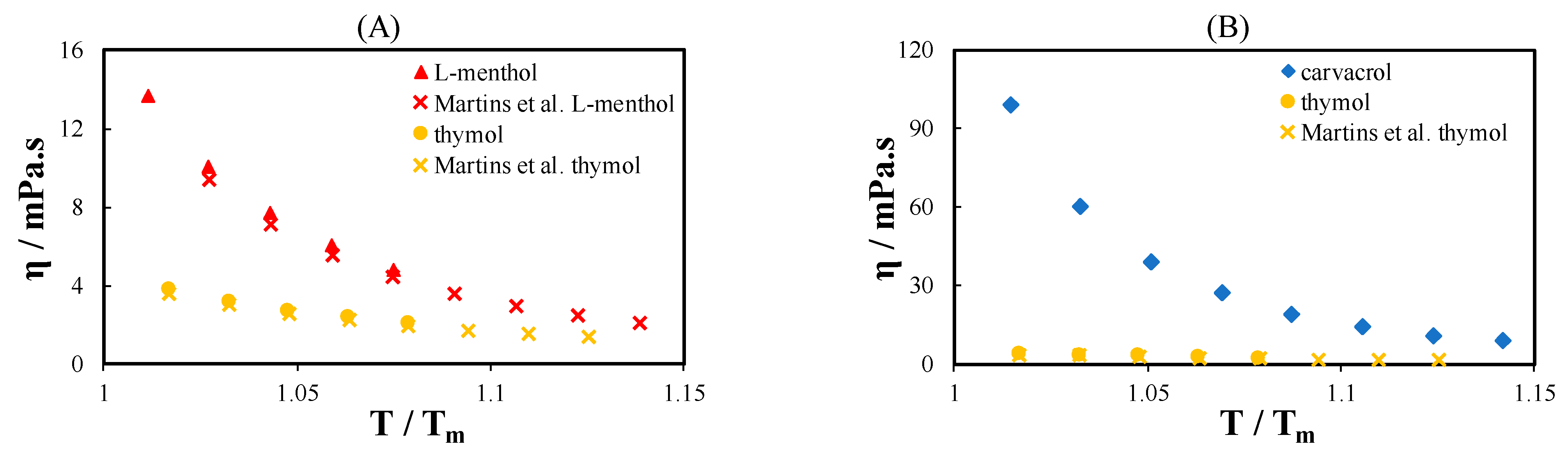 Molecules 26 04208 g002 550