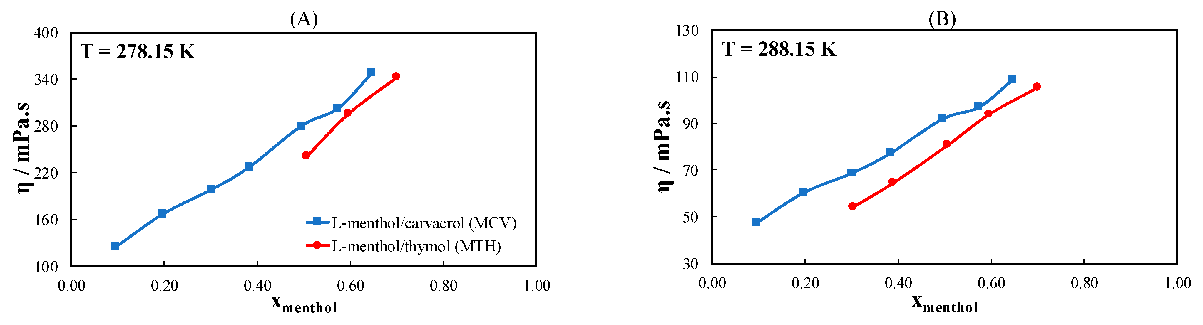 Molecules 26 04208 g006a 550