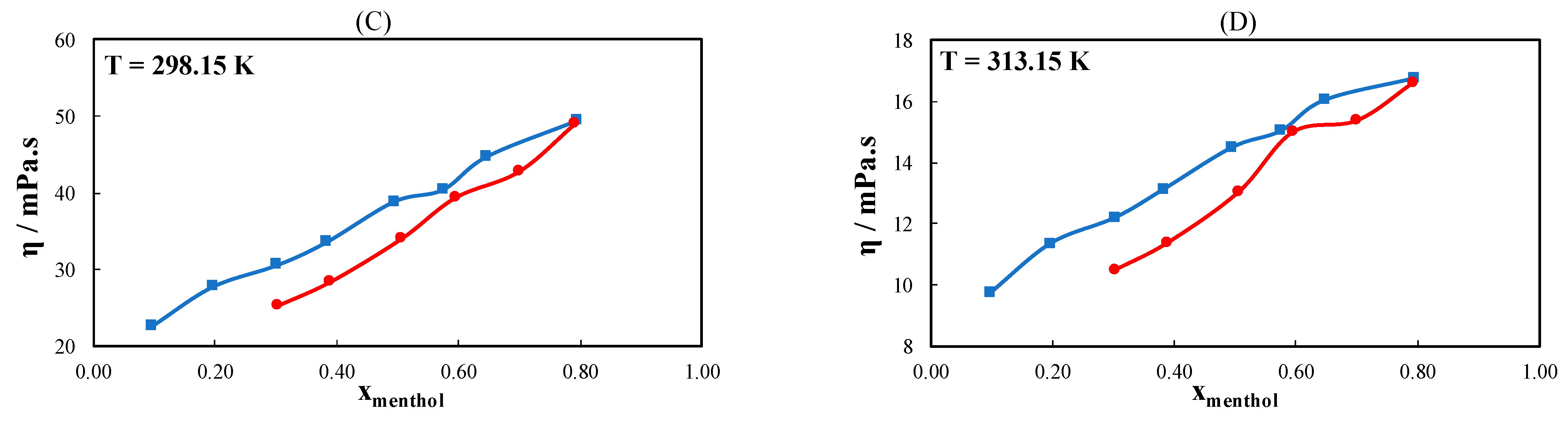 Molecules 26 04208 g006b 550