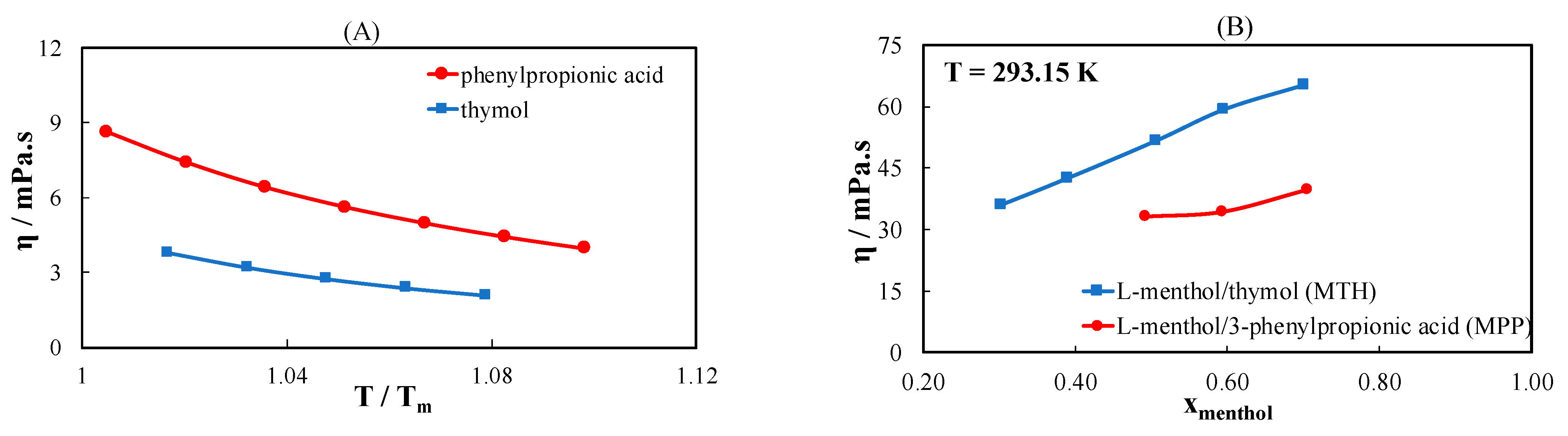 Molecules 26 04208 g007a 550