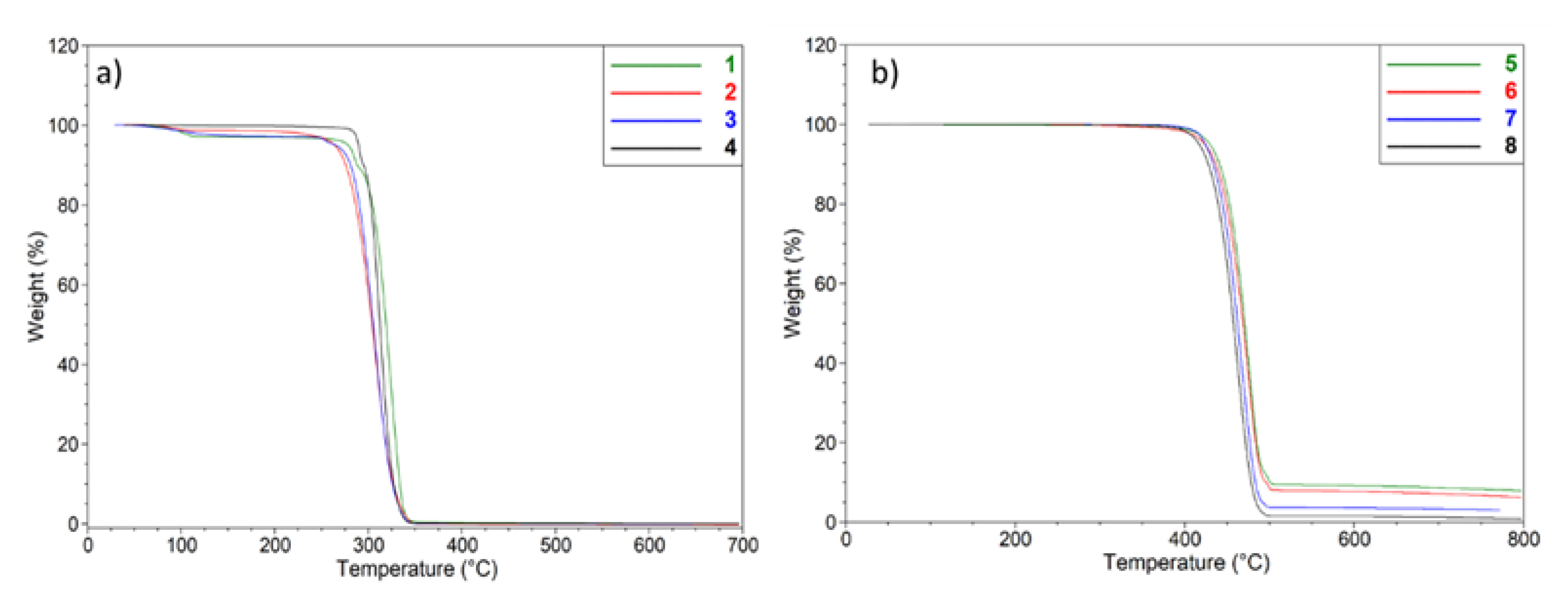 Molecules 26 04211 g002 550
