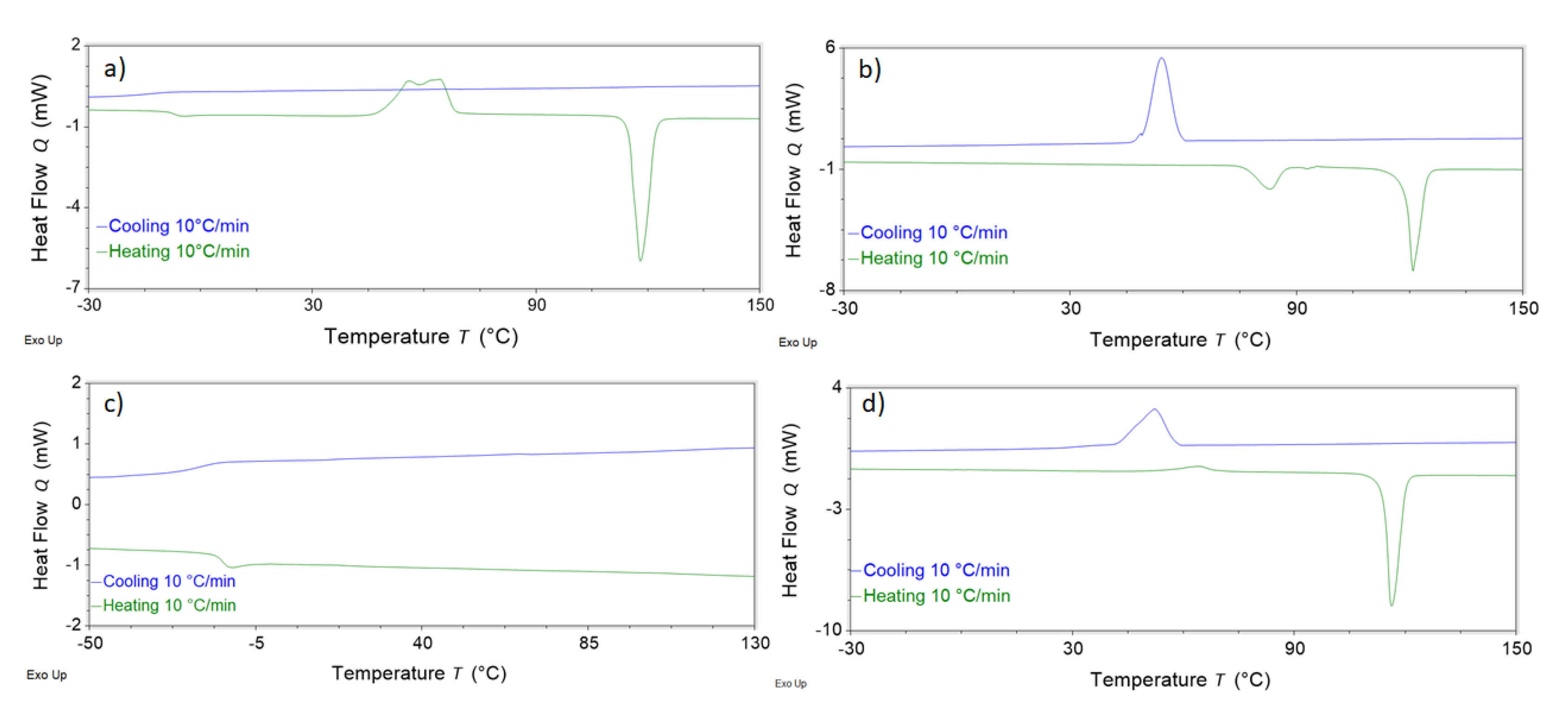 Molecules 26 04211 g003 550