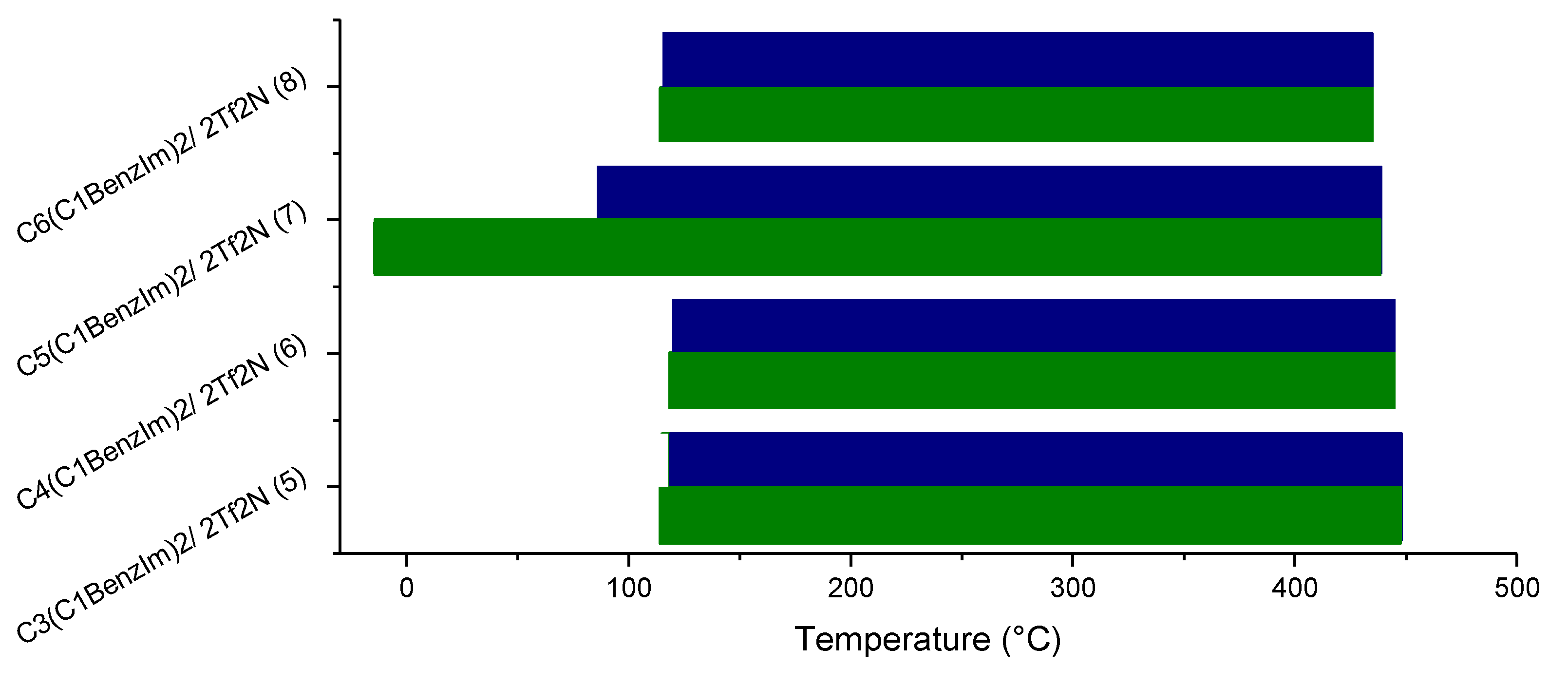 Molecules 26 04211 g004 550