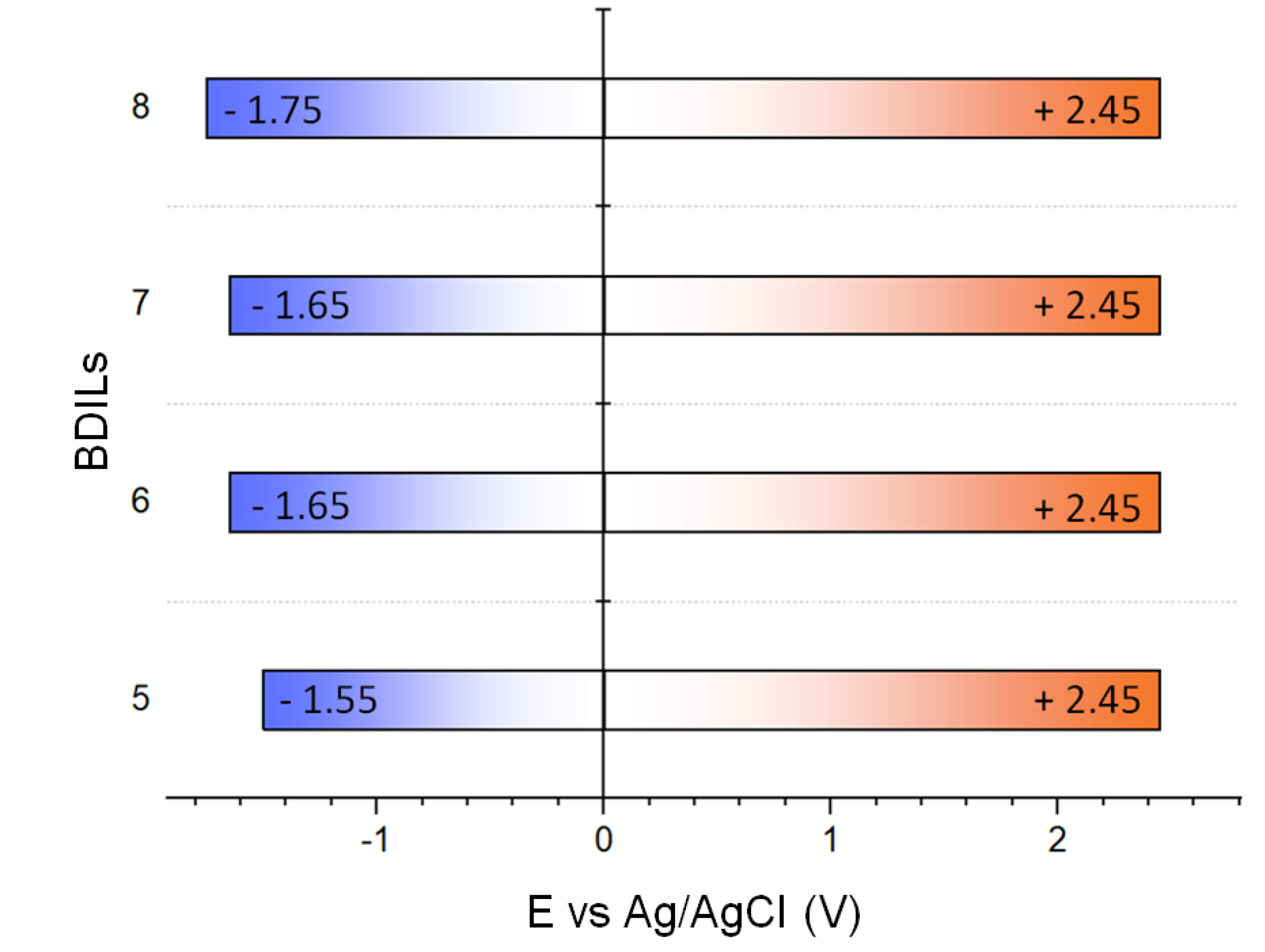 Molecules 26 04211 g005 550