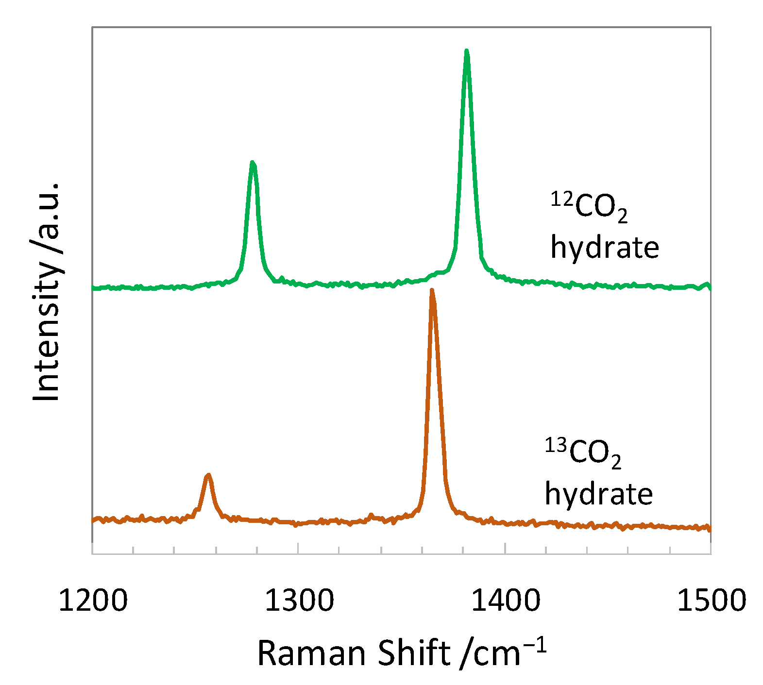Molecules 26 04215 g001 550
