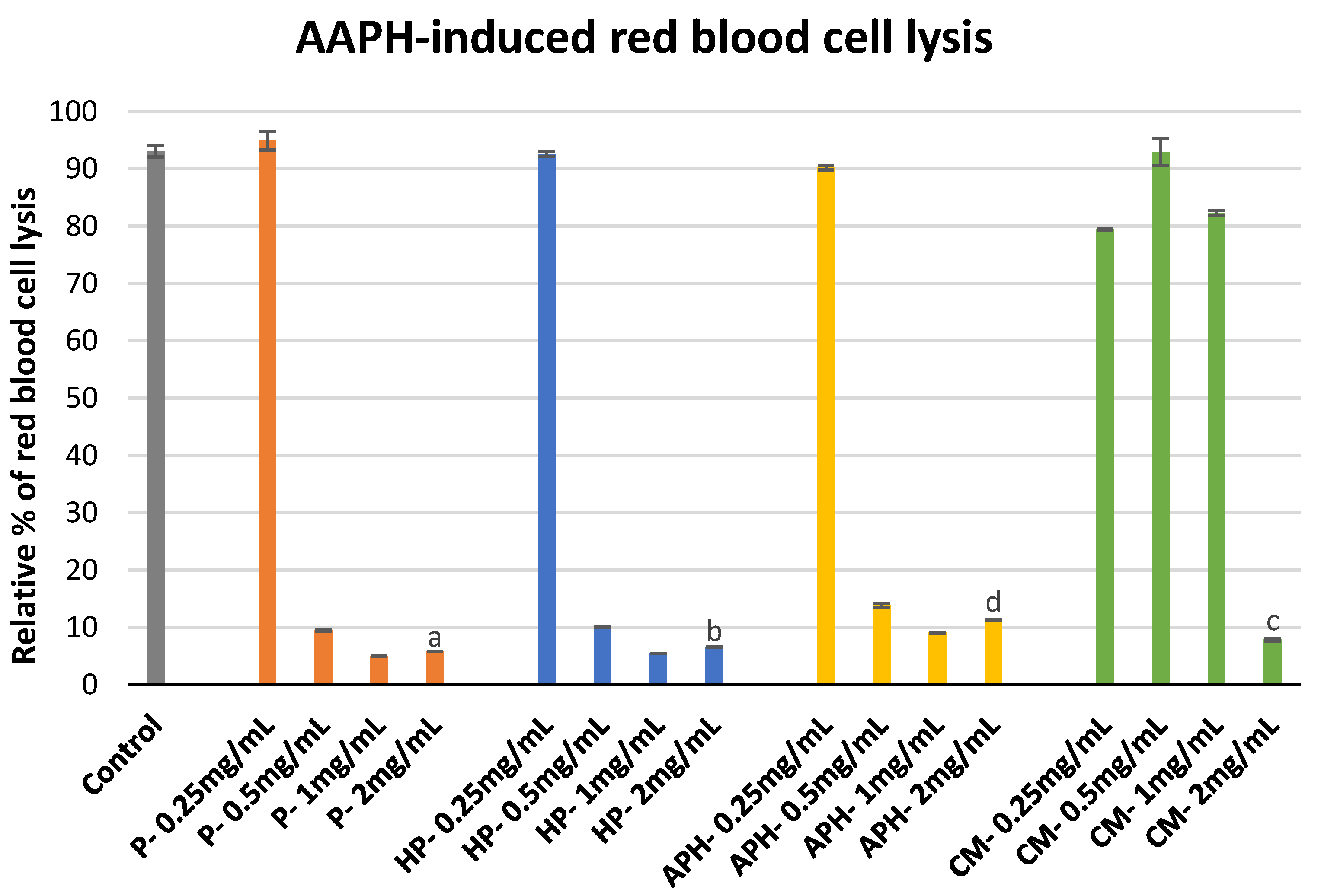 Molecules 26 04216 g002