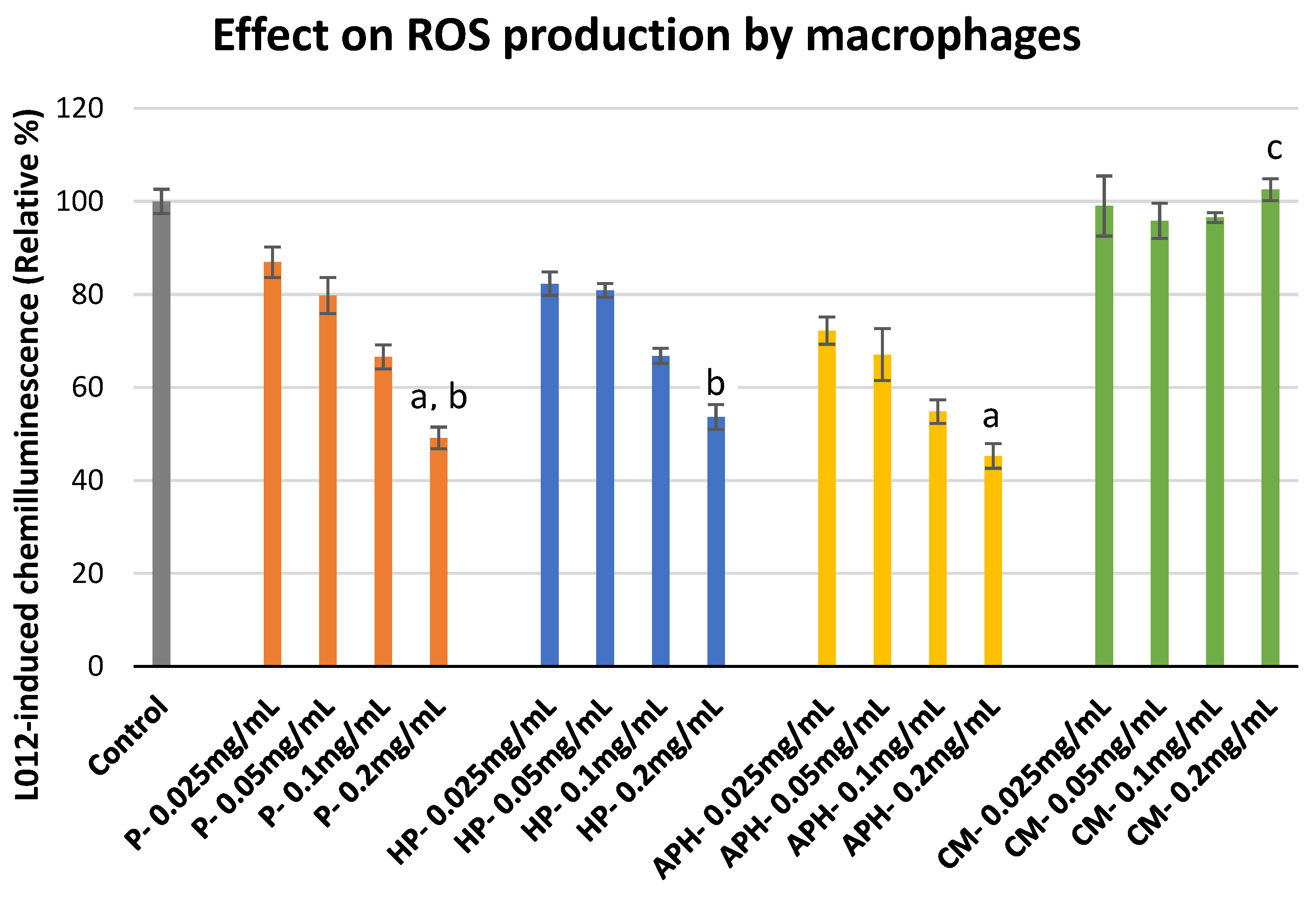 Molecules 26 04216 g003