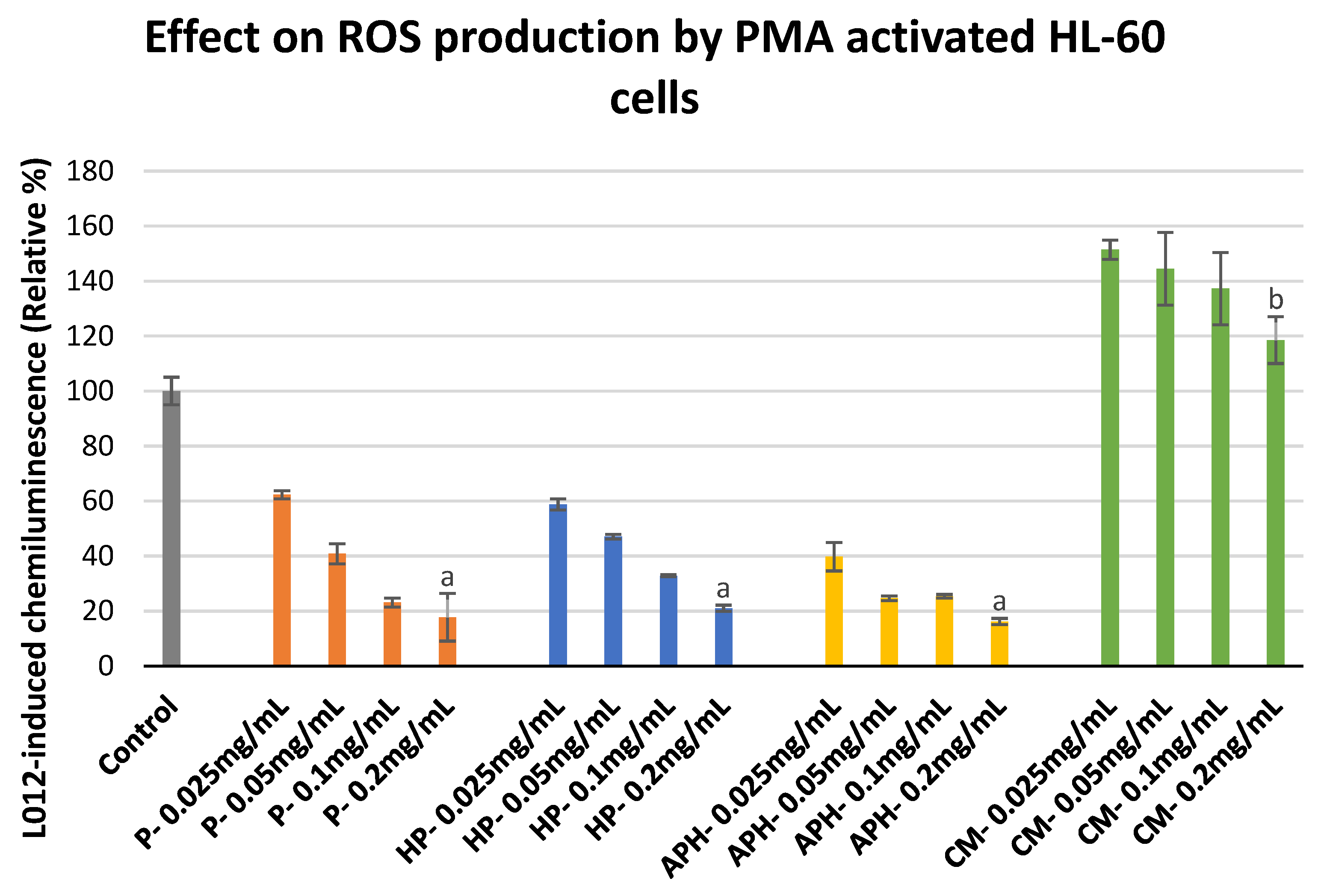 Molecules 26 04216 g004