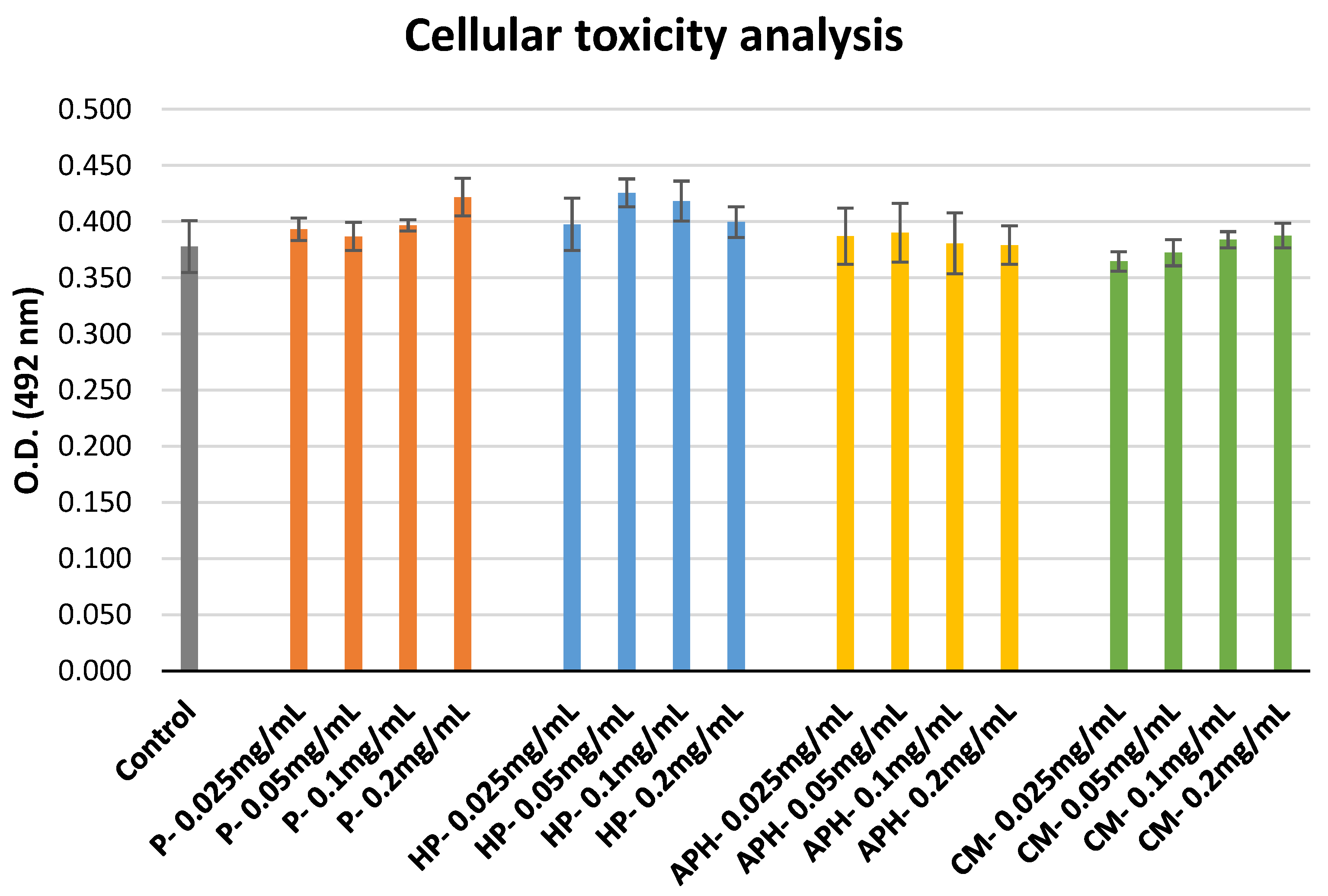 Molecules 26 04216 g005