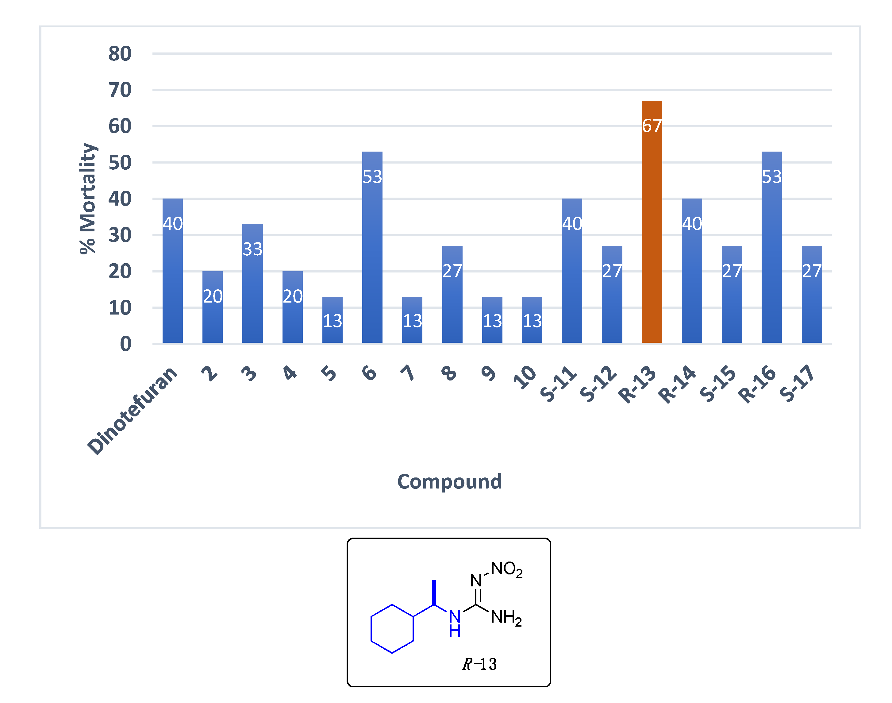 Molecules 26 04225 g002