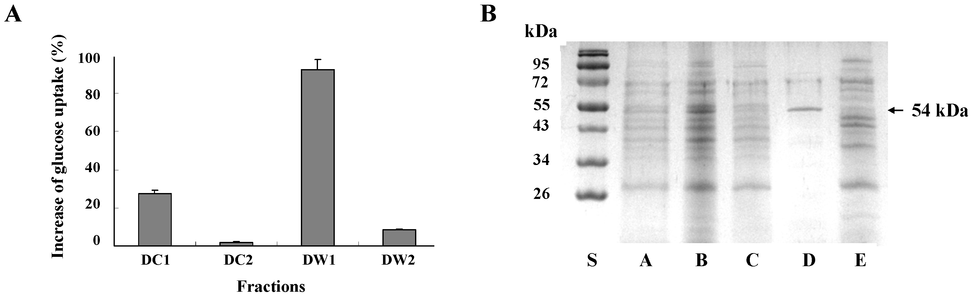 Molecules 26 04232 g006