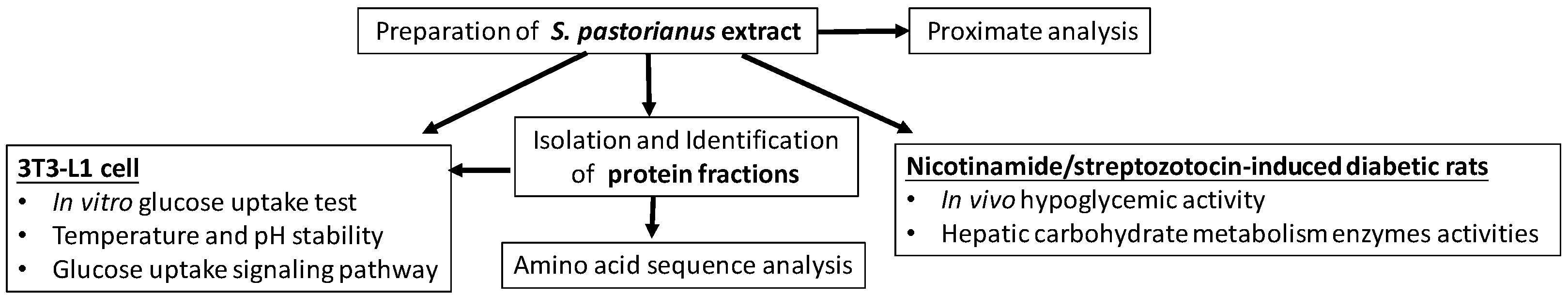 Molecules 26 04232 sch001