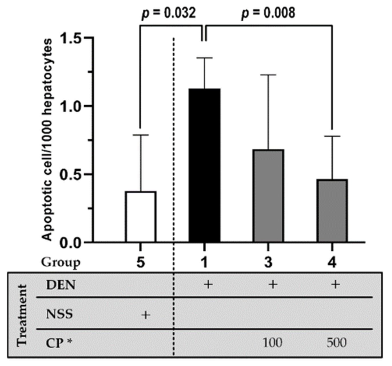 Molecules 26 04235 g005 Molecules 26 04235 g005