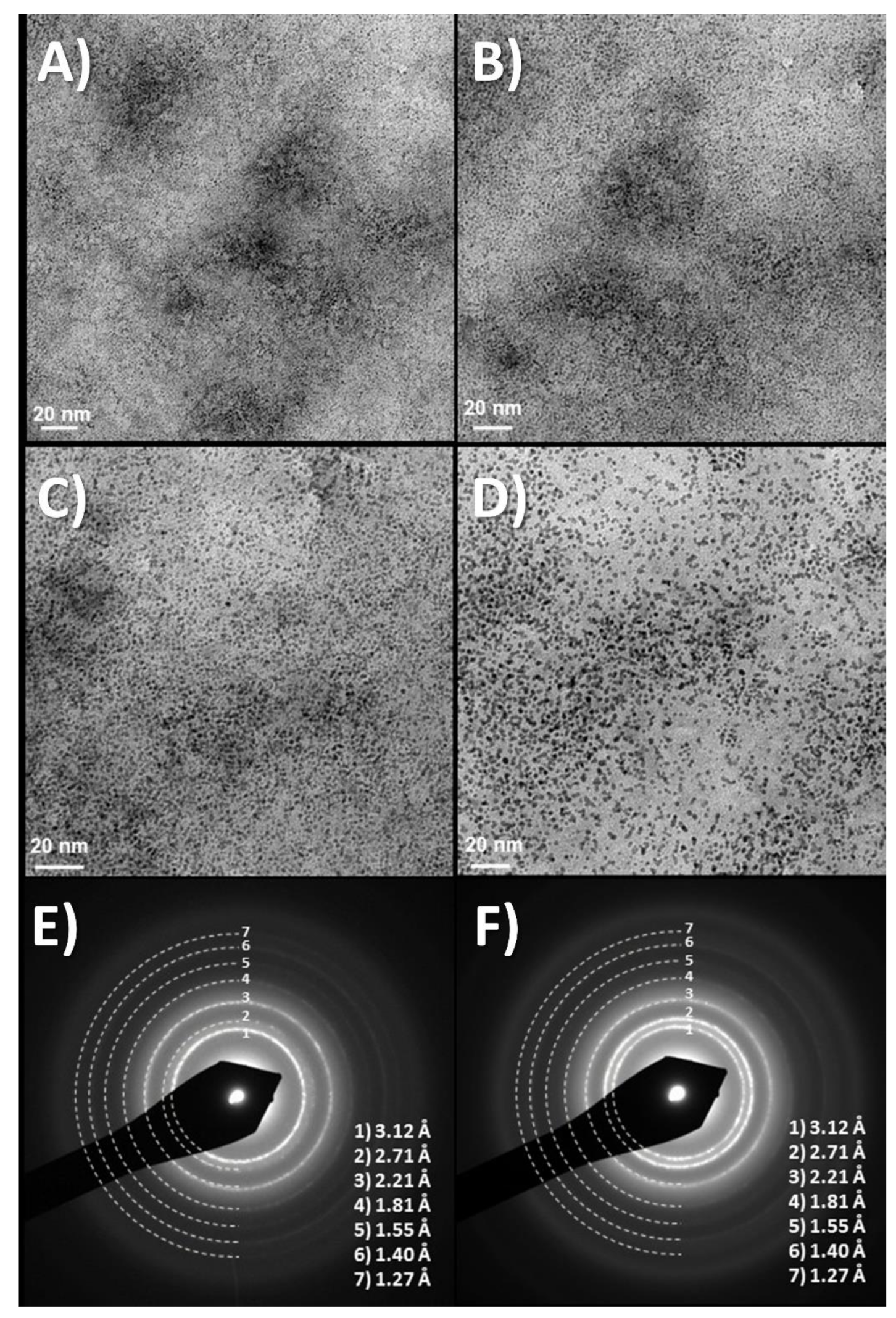 Molecules Free Full Text Nanocarbon Iridium Oxide Nanostructured Hybrids As Large Charge Capacity Electrostimulation Electrodes For Neural Repair Html