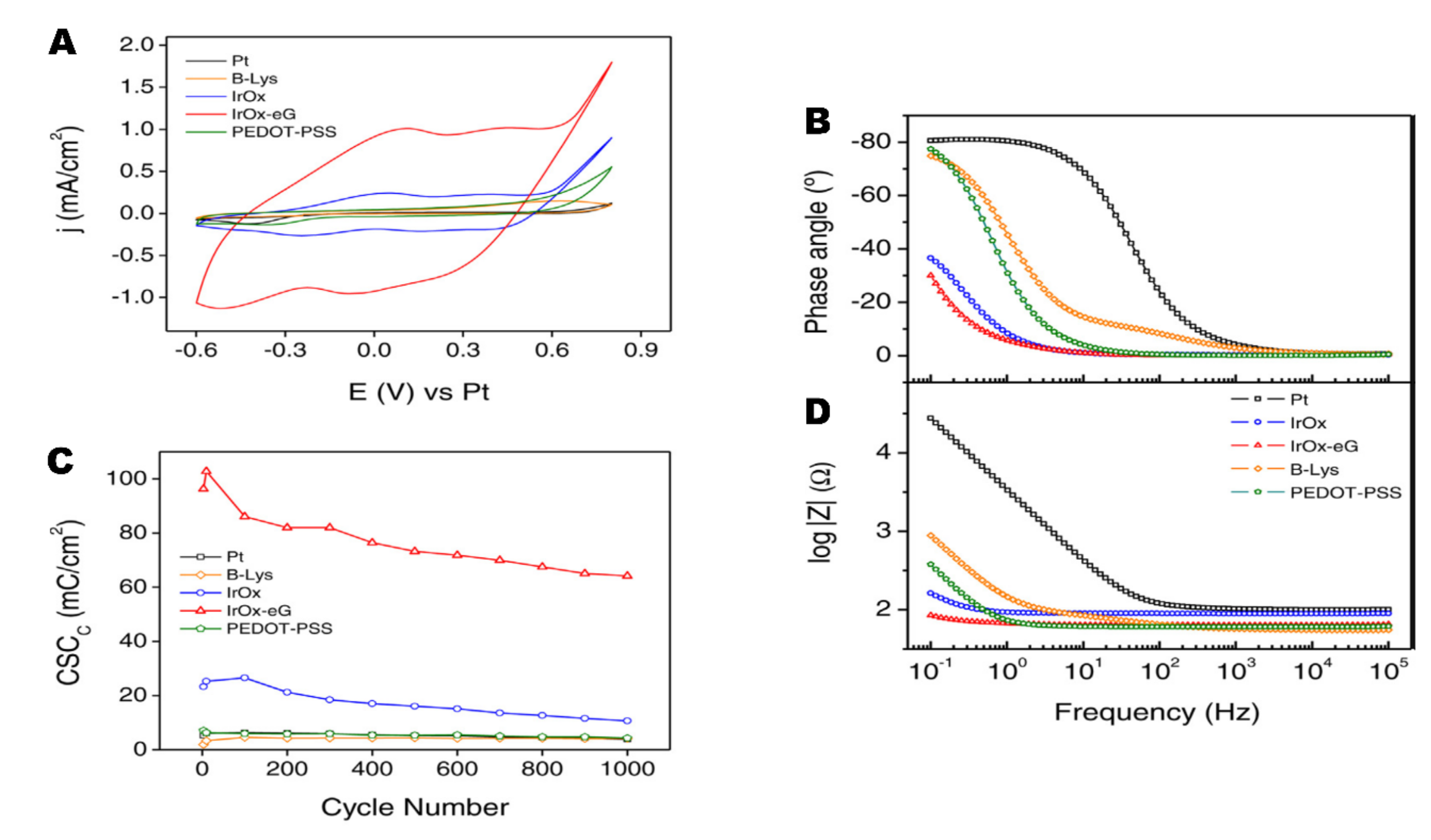 Molecules 26 04236 g008 550