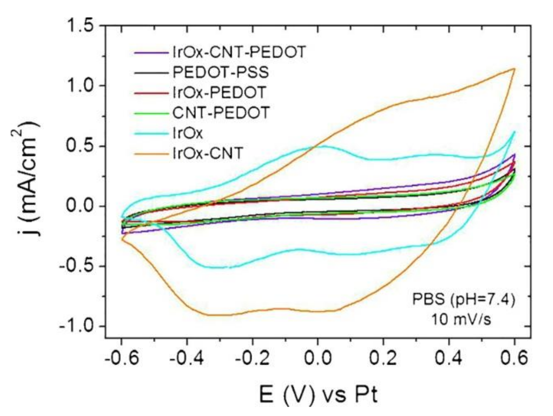 Molecules 26 04236 g009 550