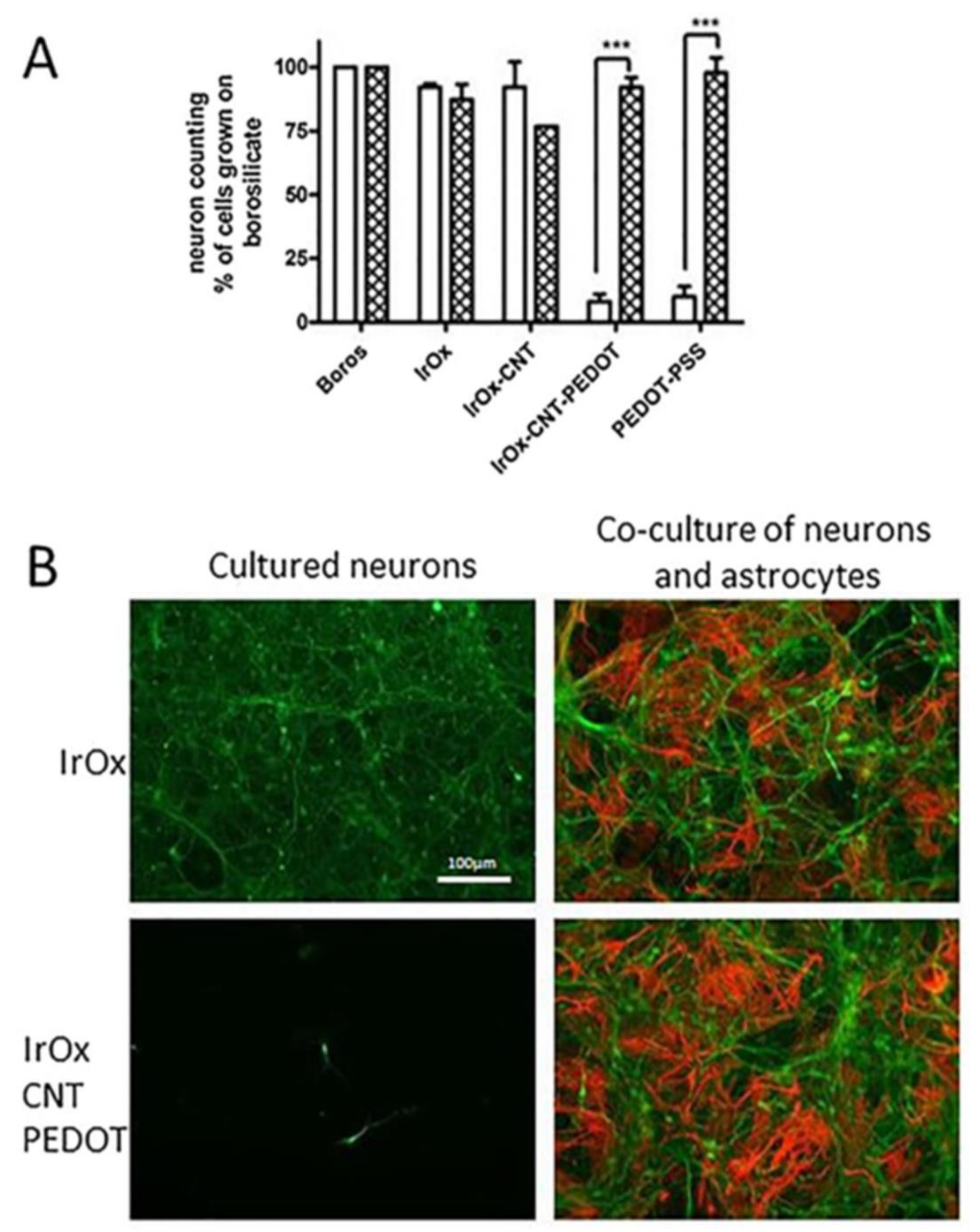 Molecules 26 04236 g011 550