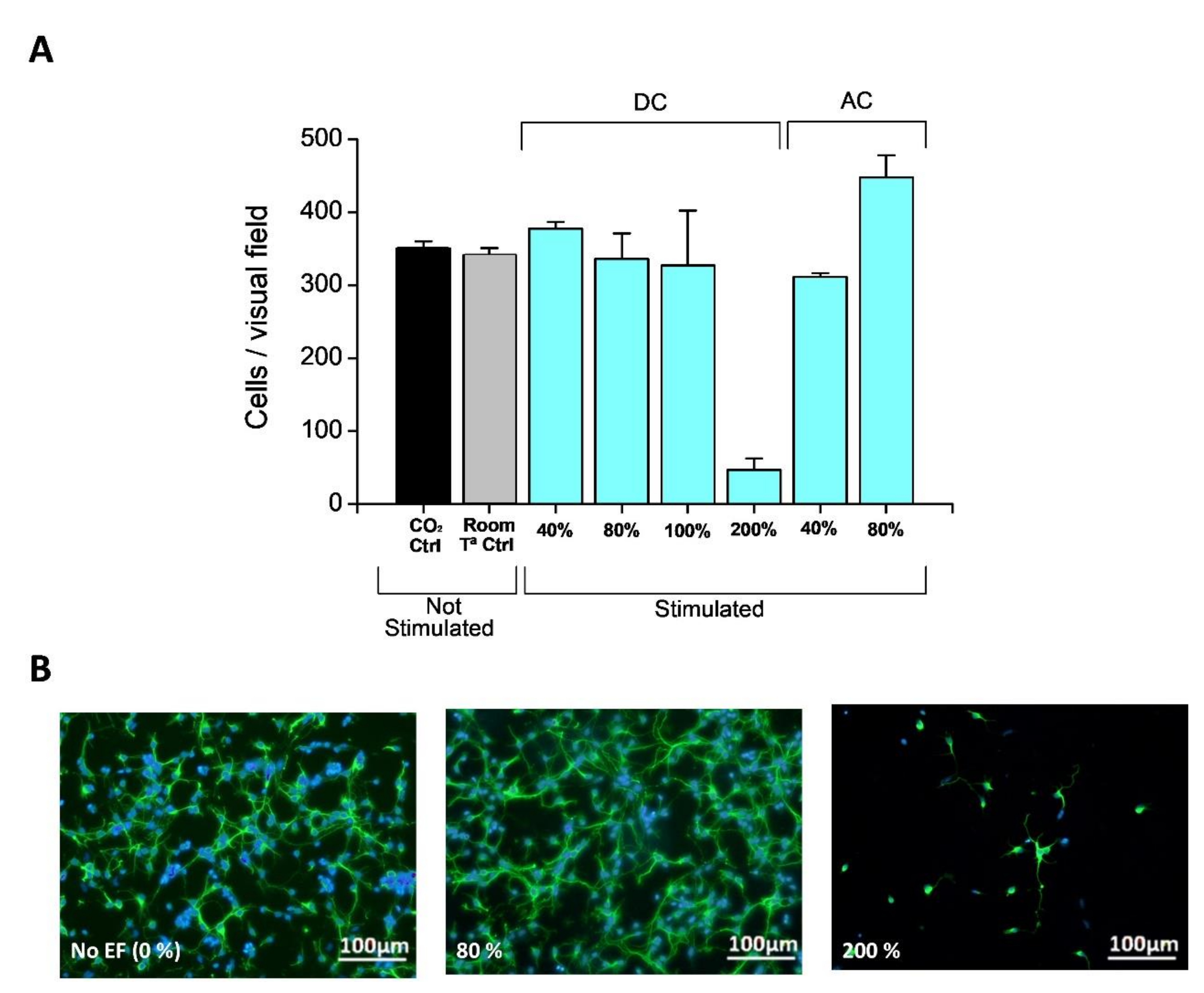Molecules 26 04236 g012 550