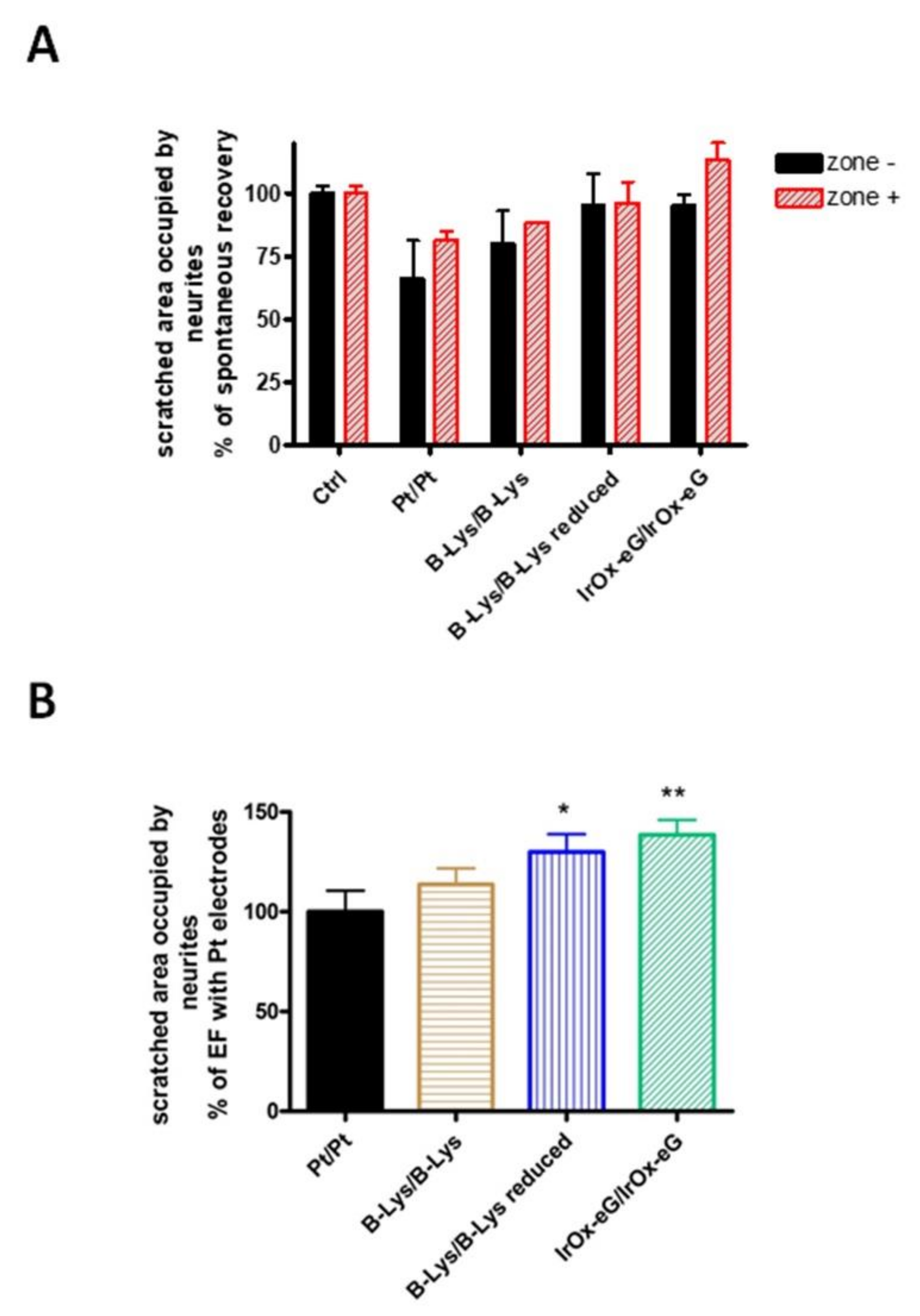 Molecules 26 04236 g015 550