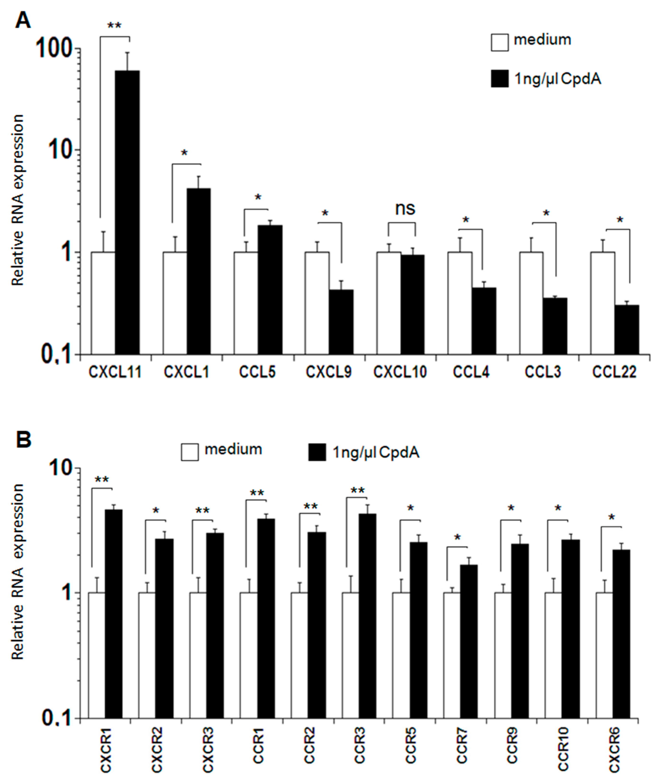 Molecules 26 04237 g005
