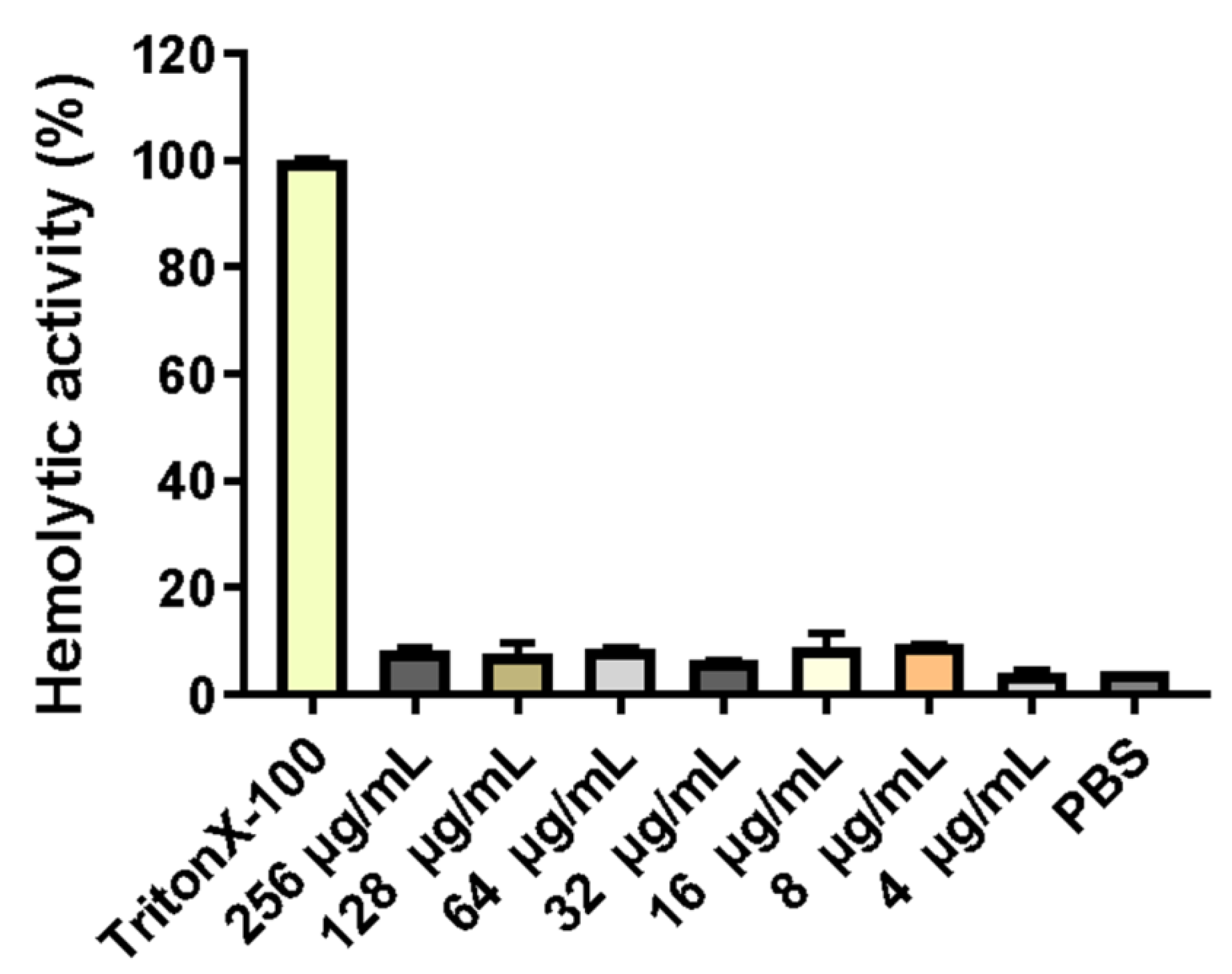 Molecules 26 04242 g003 Molecules 26 04242 g003