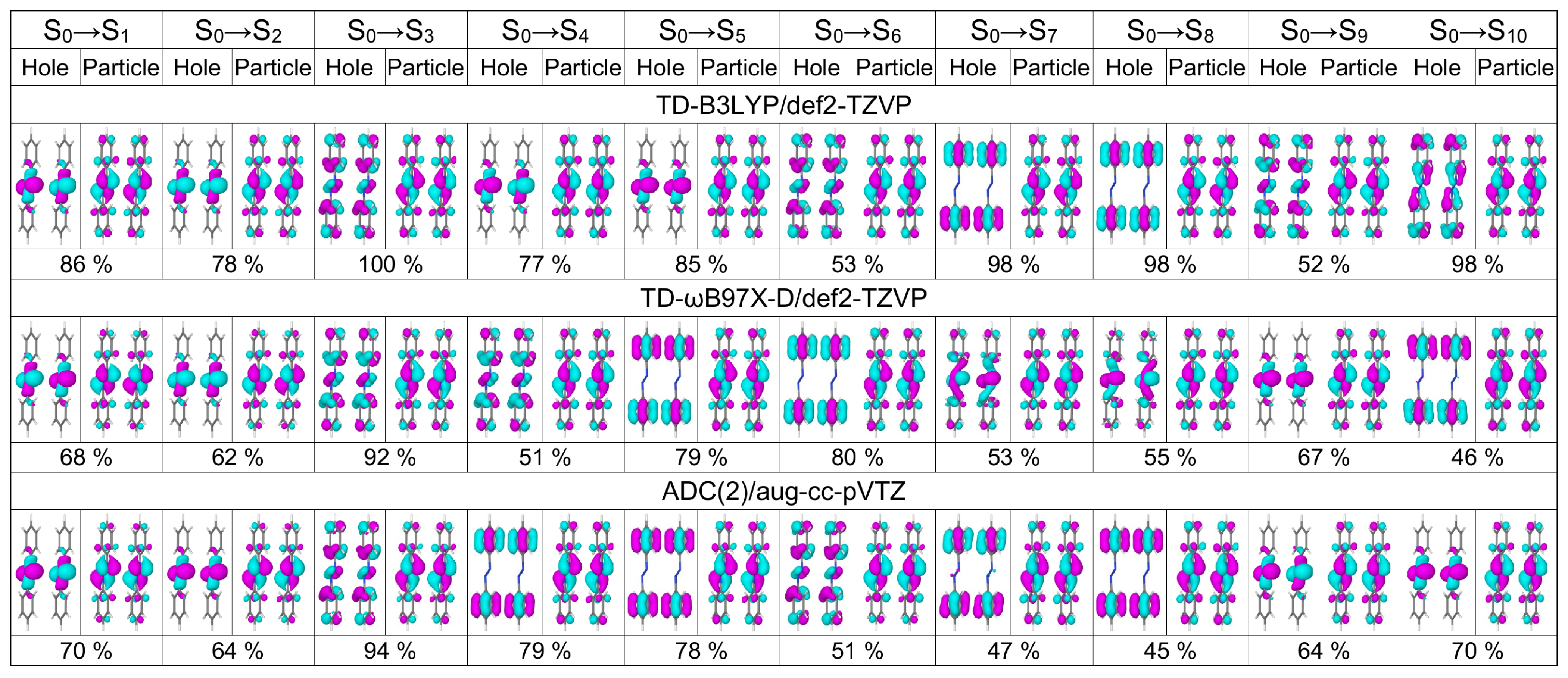 Molecules 26 04245 g005
