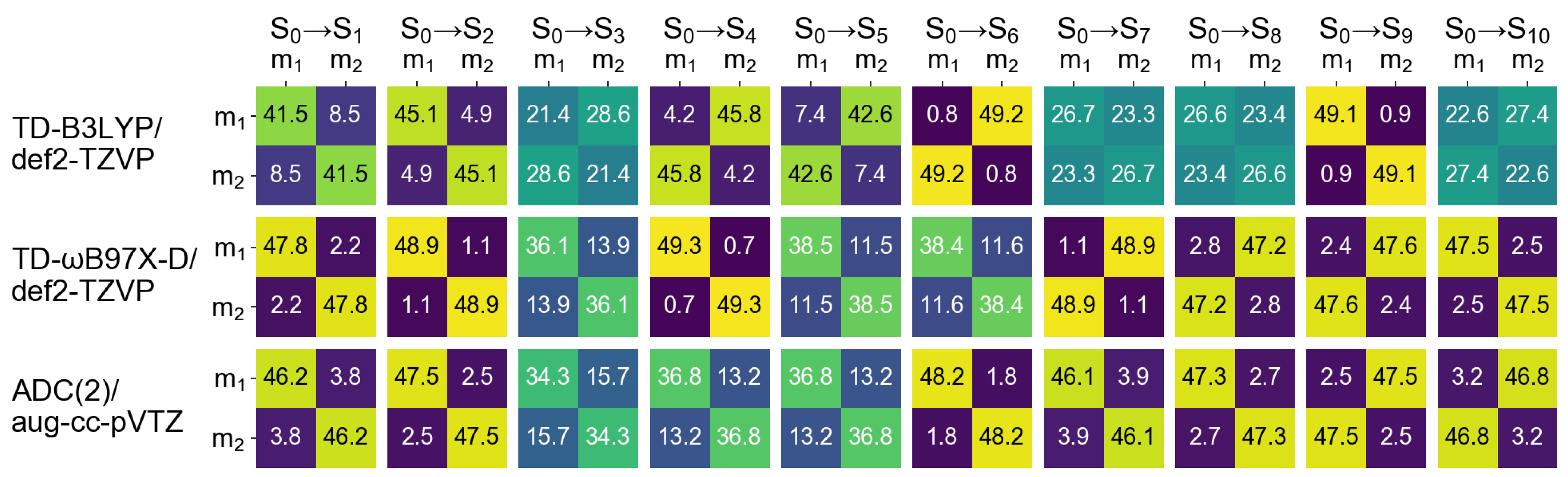 Molecules 26 04245 g006